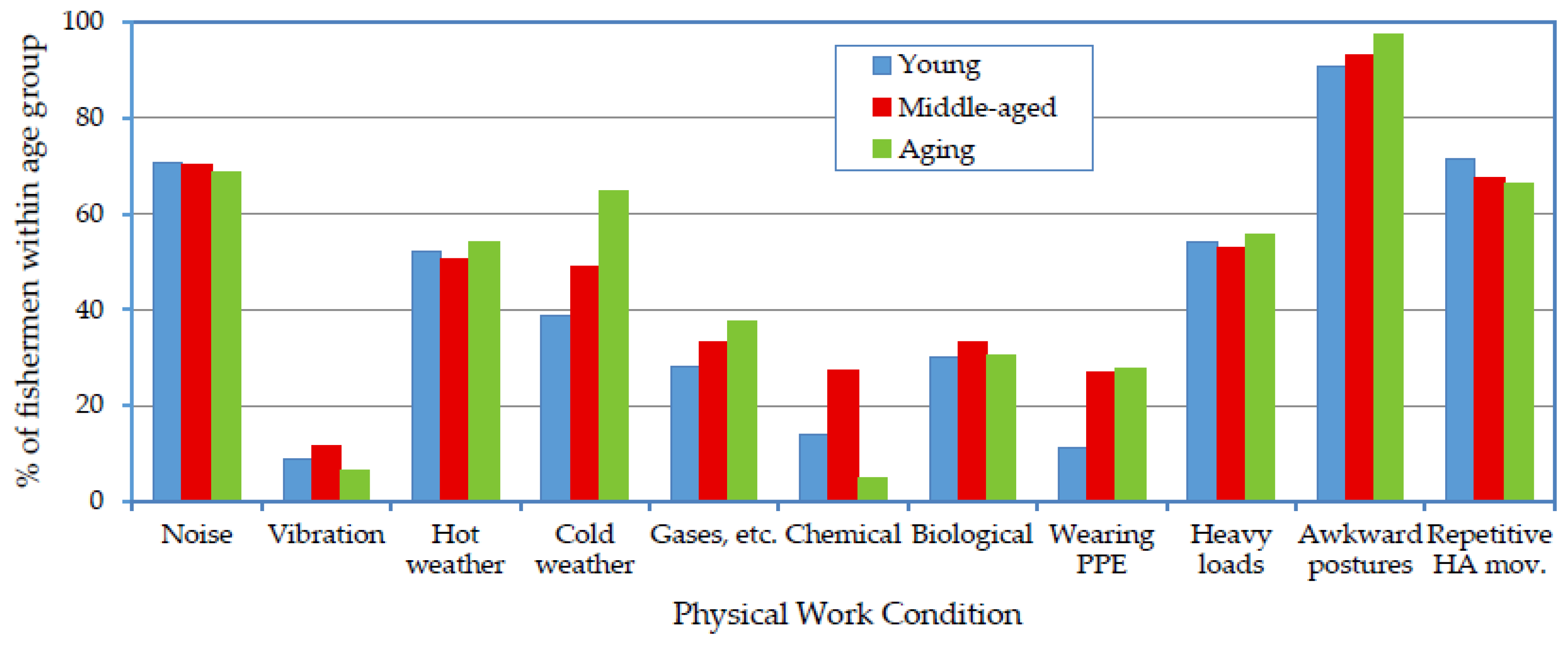 Ijerph 14 00229 g005 550