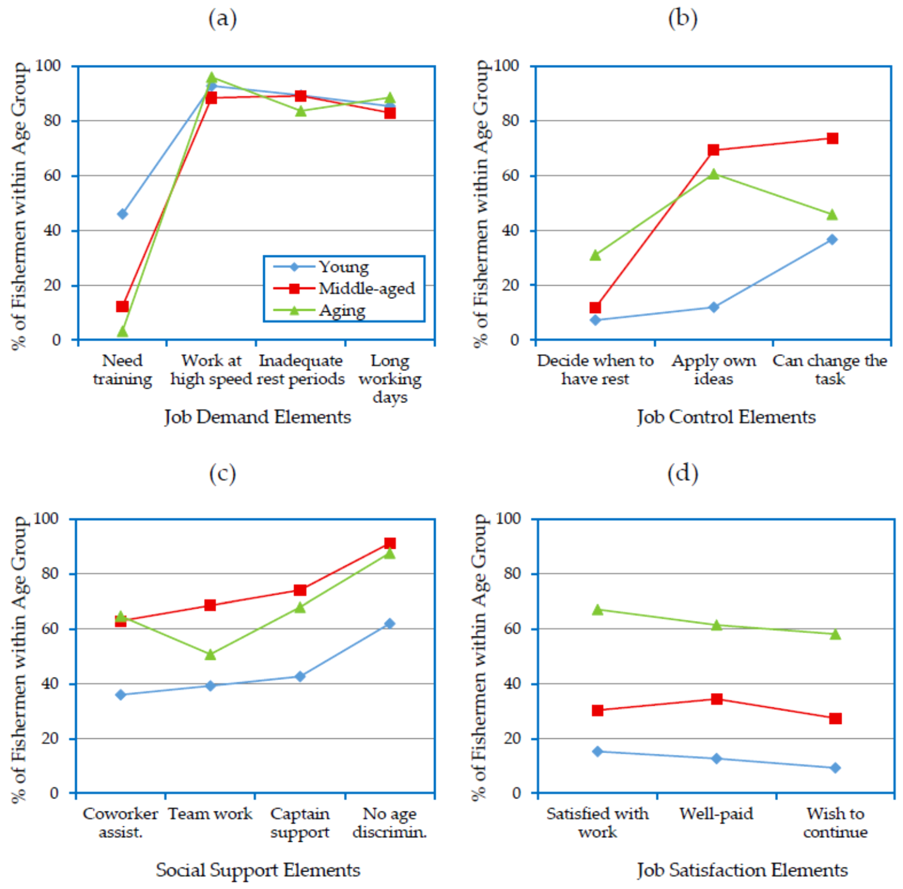 Ijerph 14 00229 g006 550