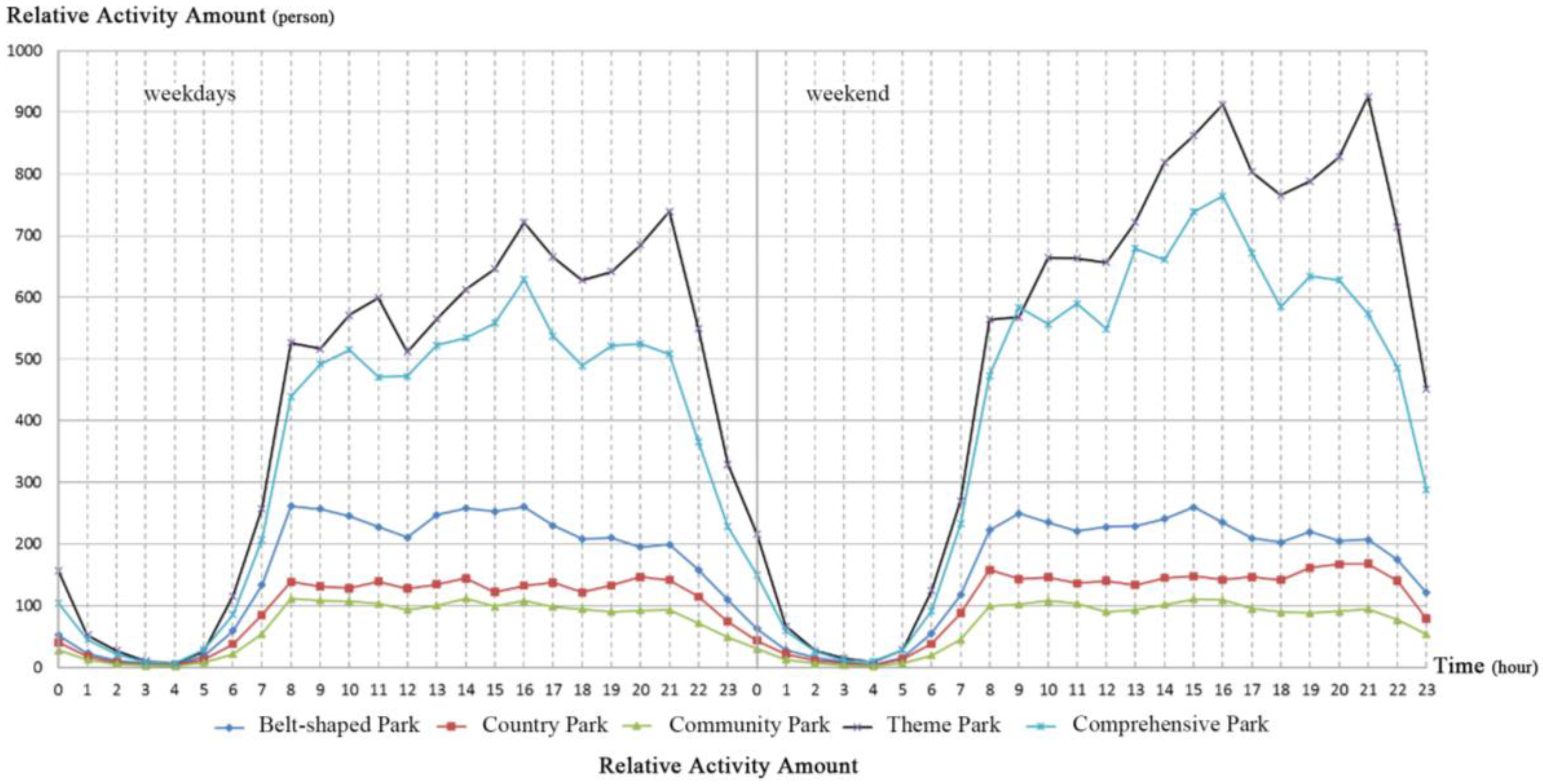 Ijerph 14 00237 g002 550