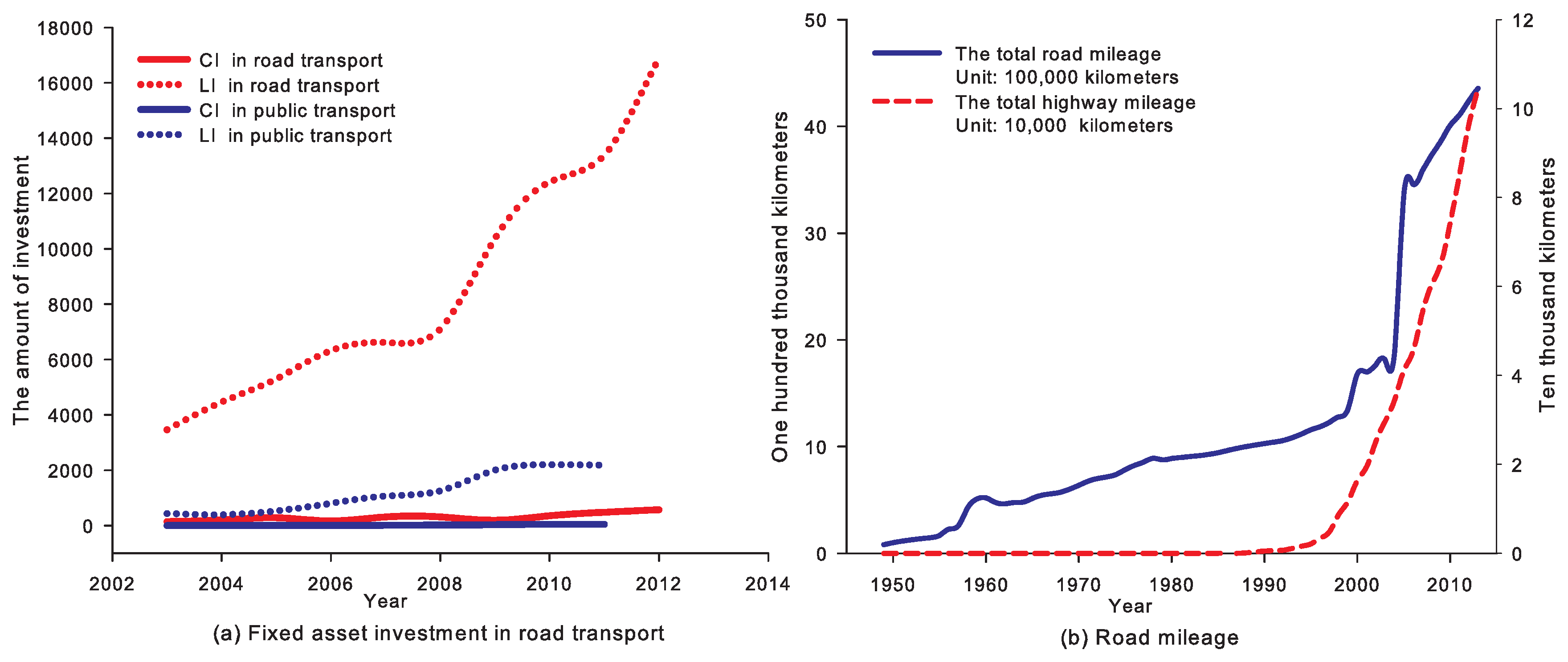 Ijerph 14 00245 g001 550