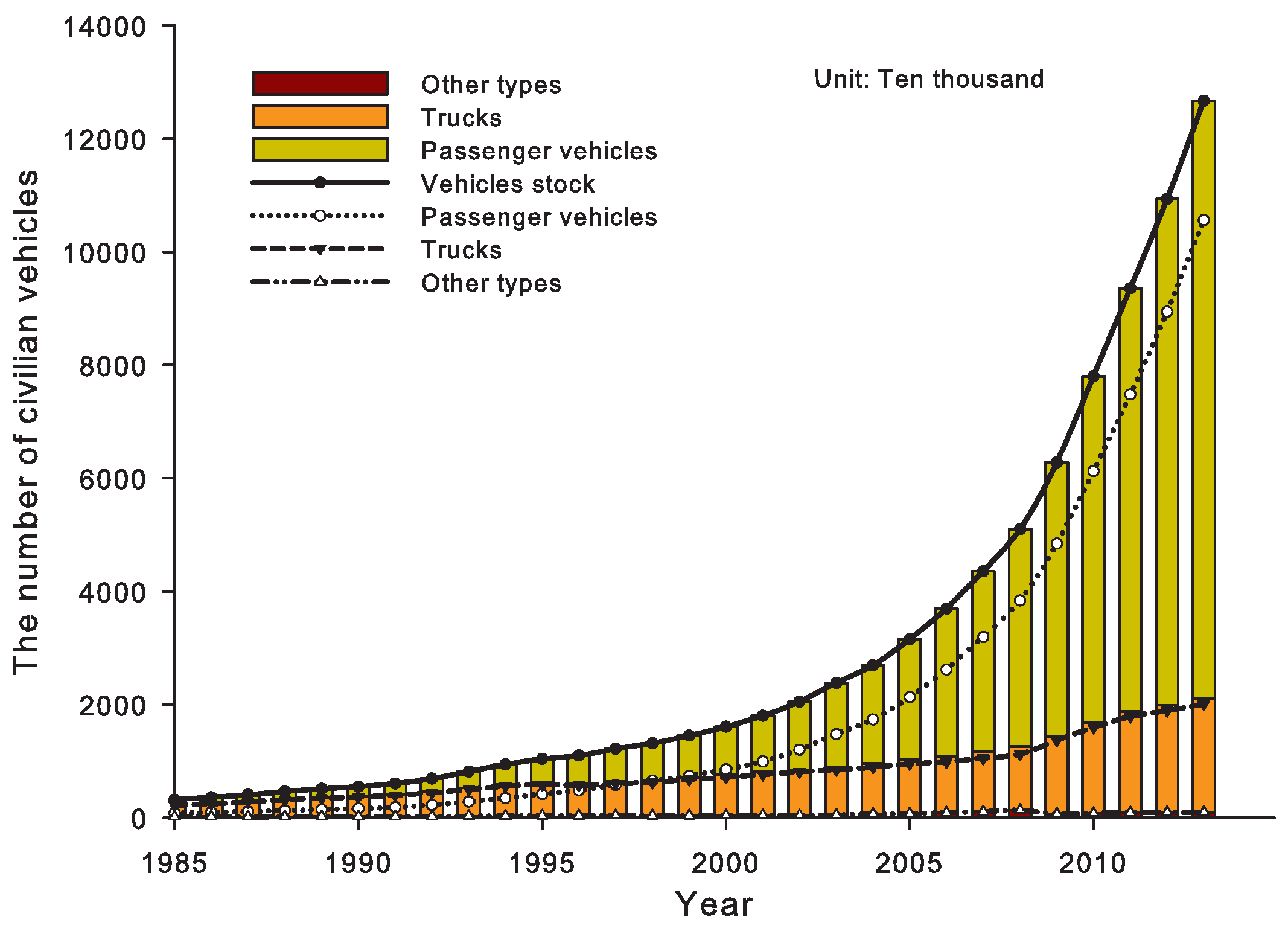 Ijerph 14 00245 g002 550