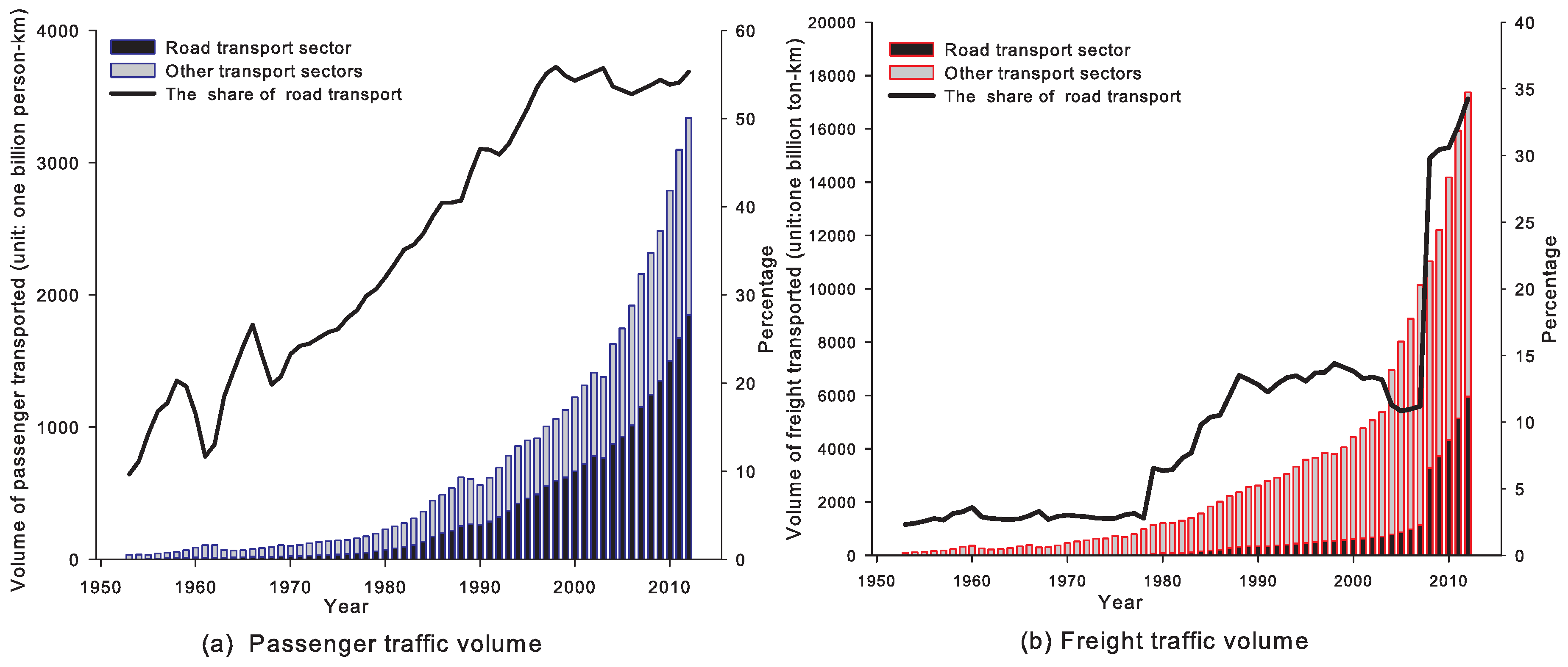 Ijerph 14 00245 g003 550