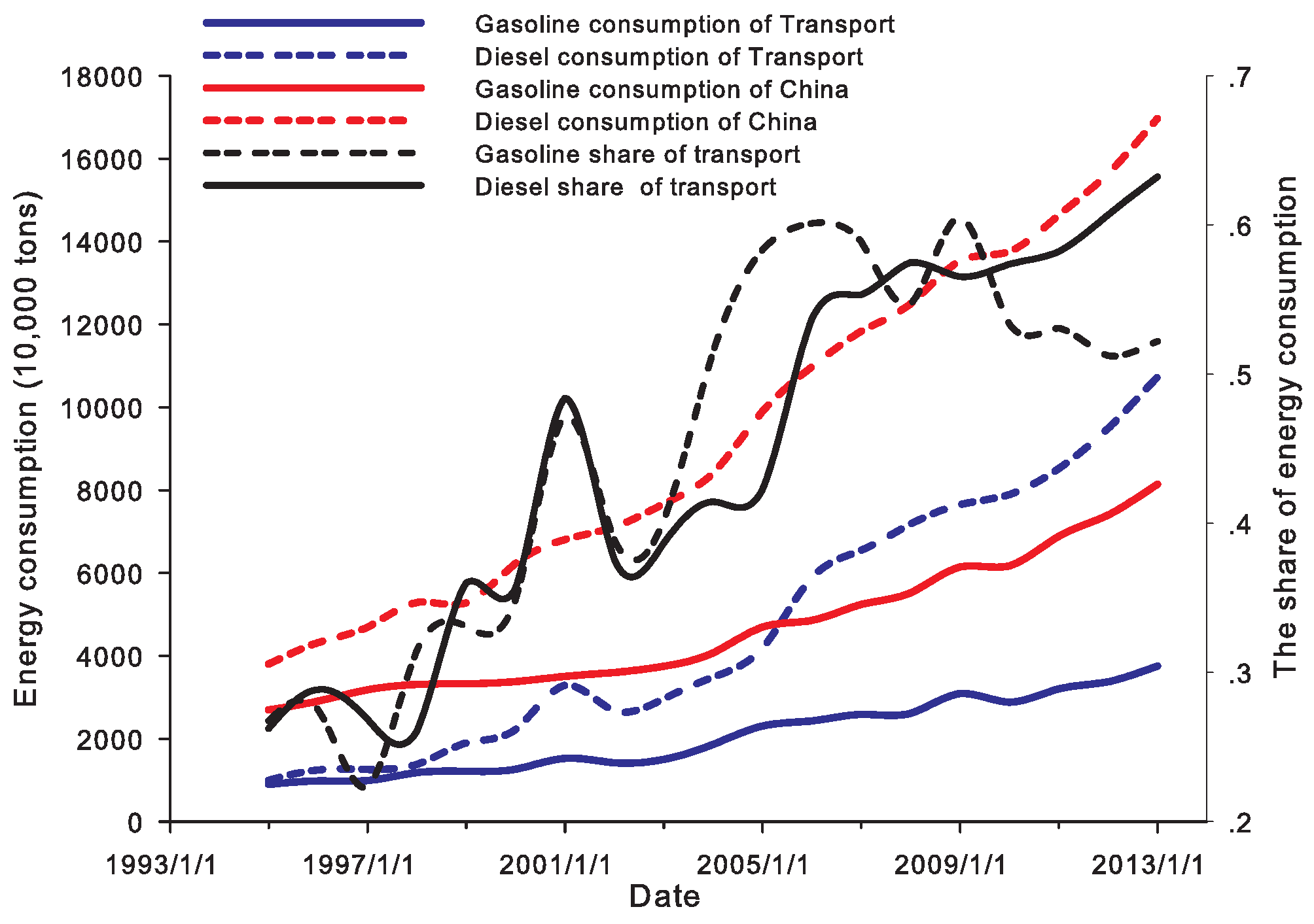 Ijerph 14 00245 g004 550