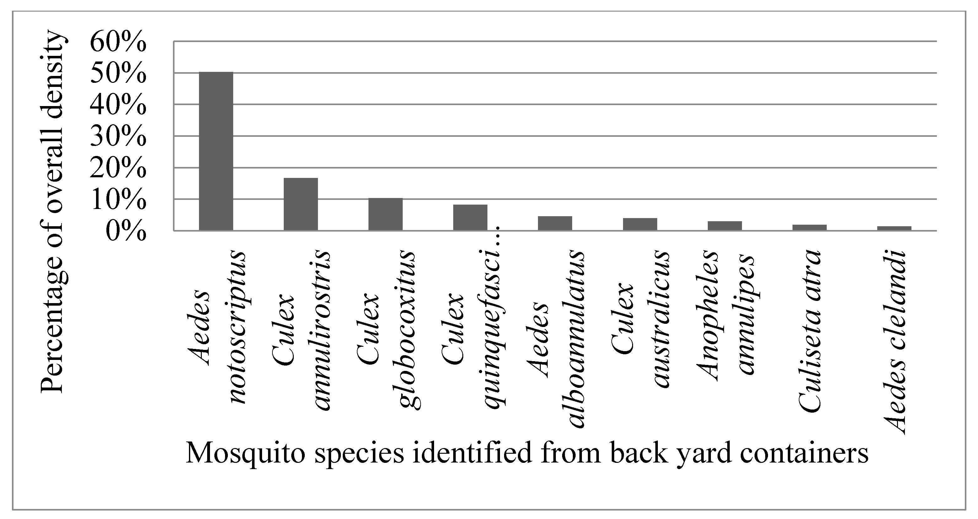 Ijerph 14 00246 g002 550