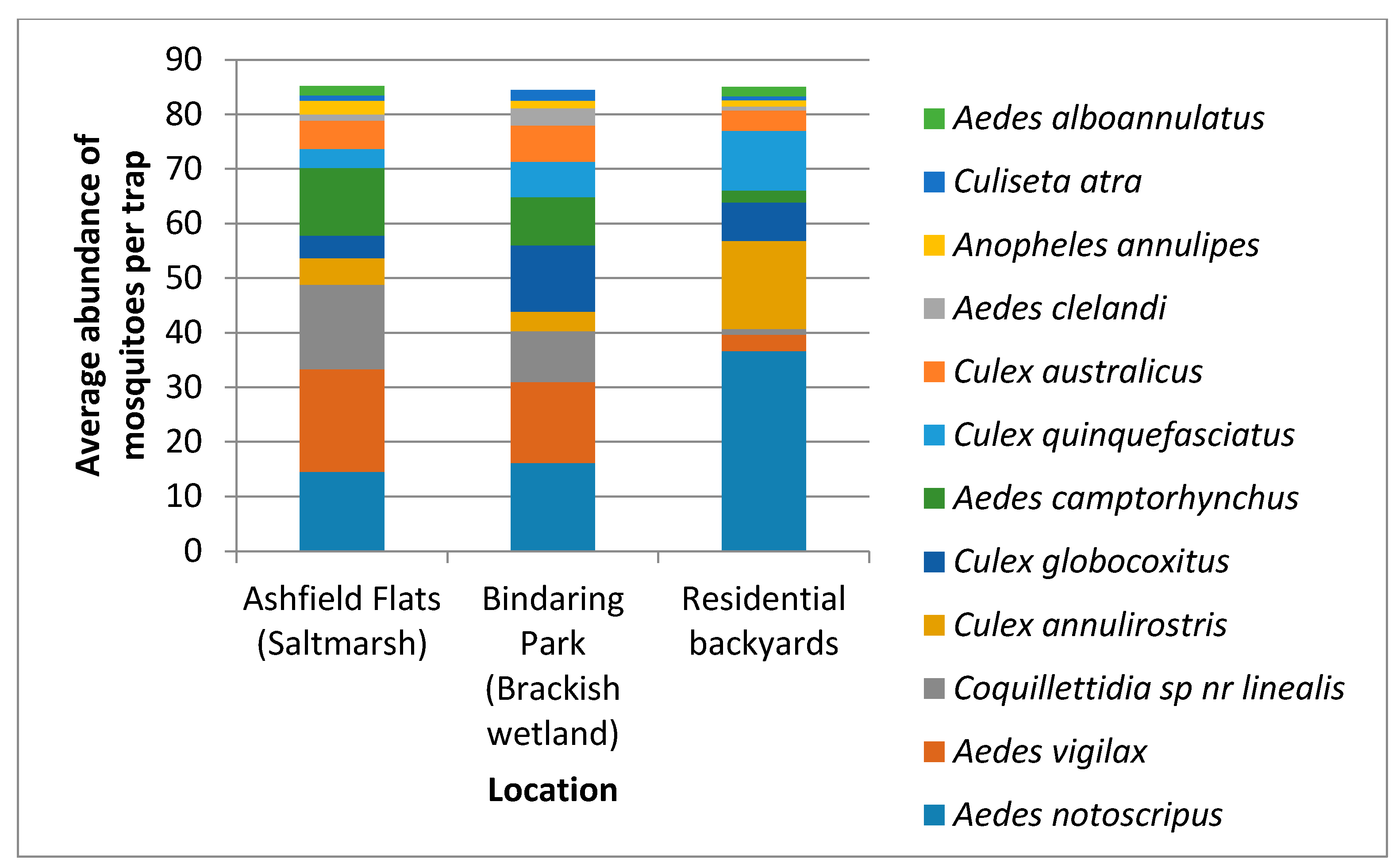 Ijerph 14 00246 g003 550
