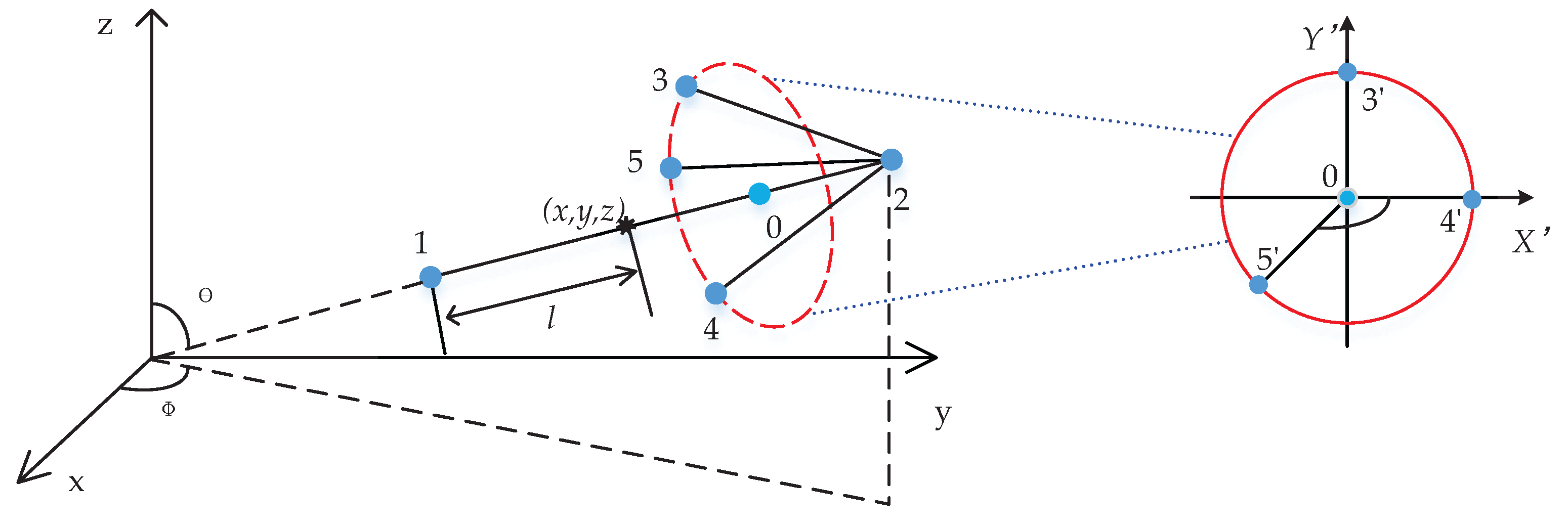 Ijerph 14 00247 g002 550