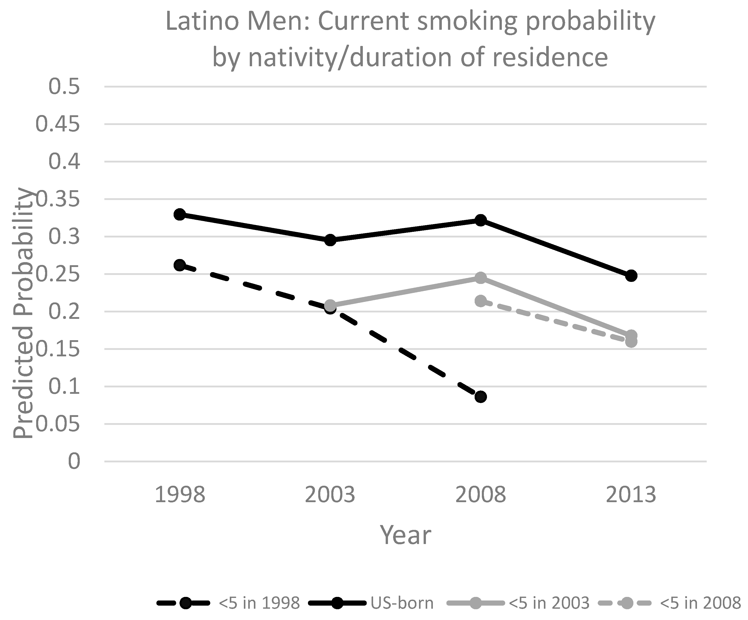 Ijerph 14 00255 g001 550