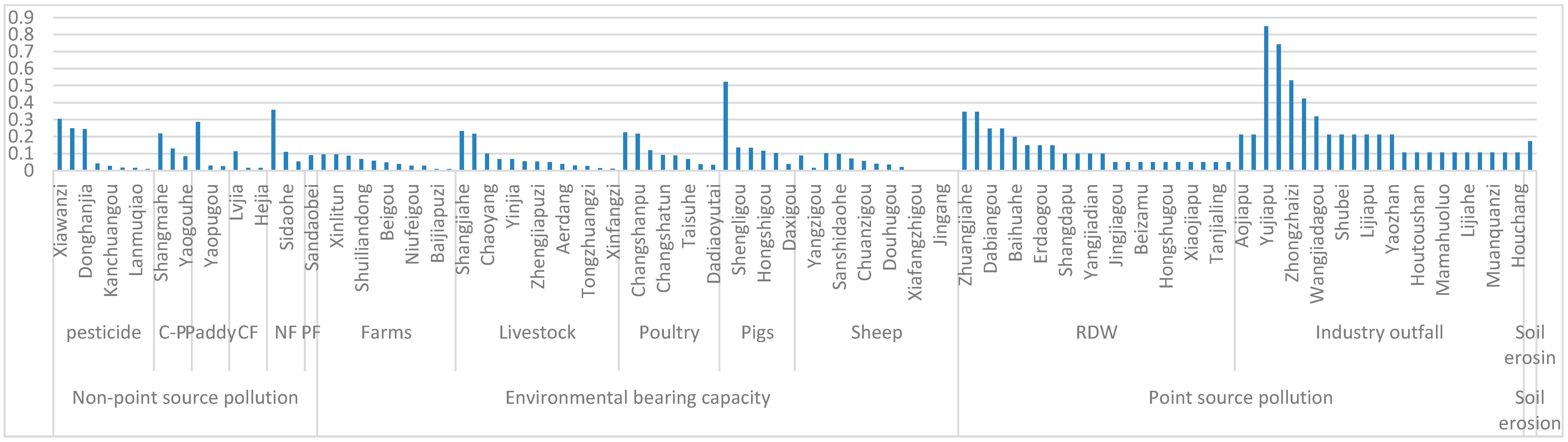Ijerph 14 00260 g003 550