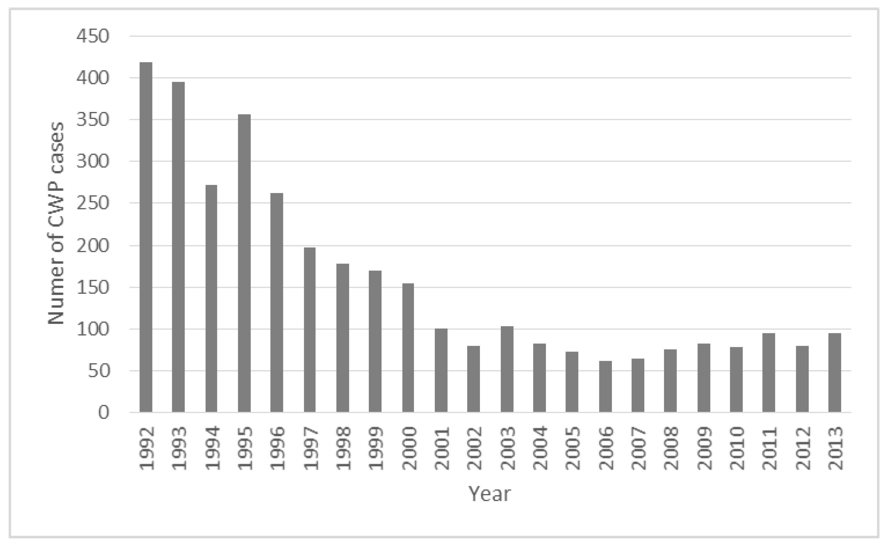 Ijerph 14 00269 g001