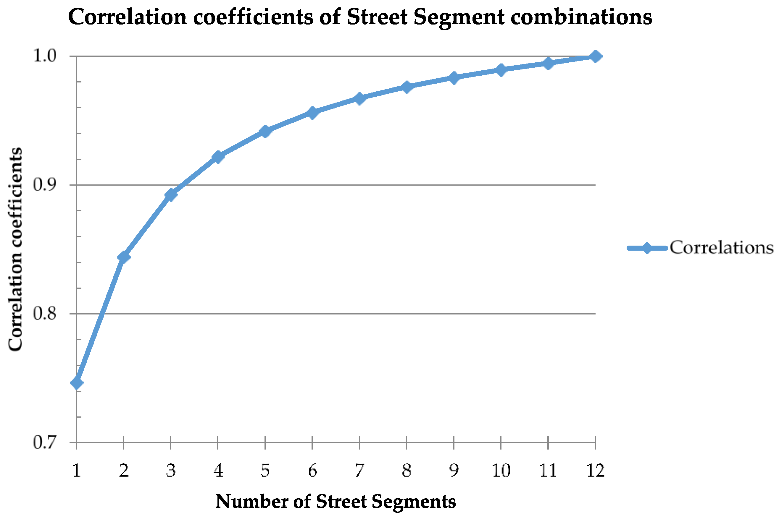 Ijerph 14 00273 g002 550