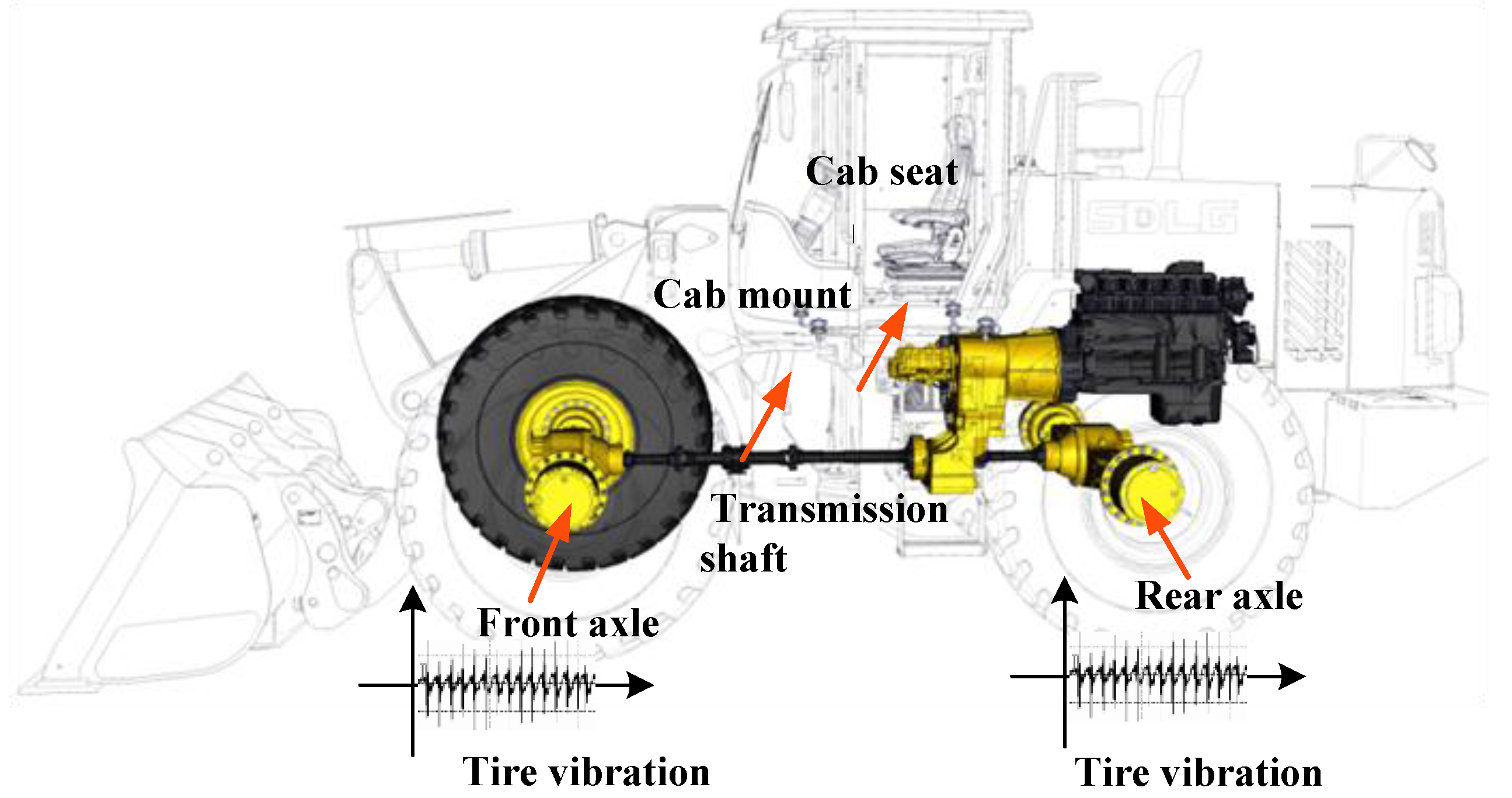 IJERPH Free Full-Text Avoiding the Health Hazard of People from Construction Vehicles A Strategy for Controlling the Vibration of a Wheel Loader