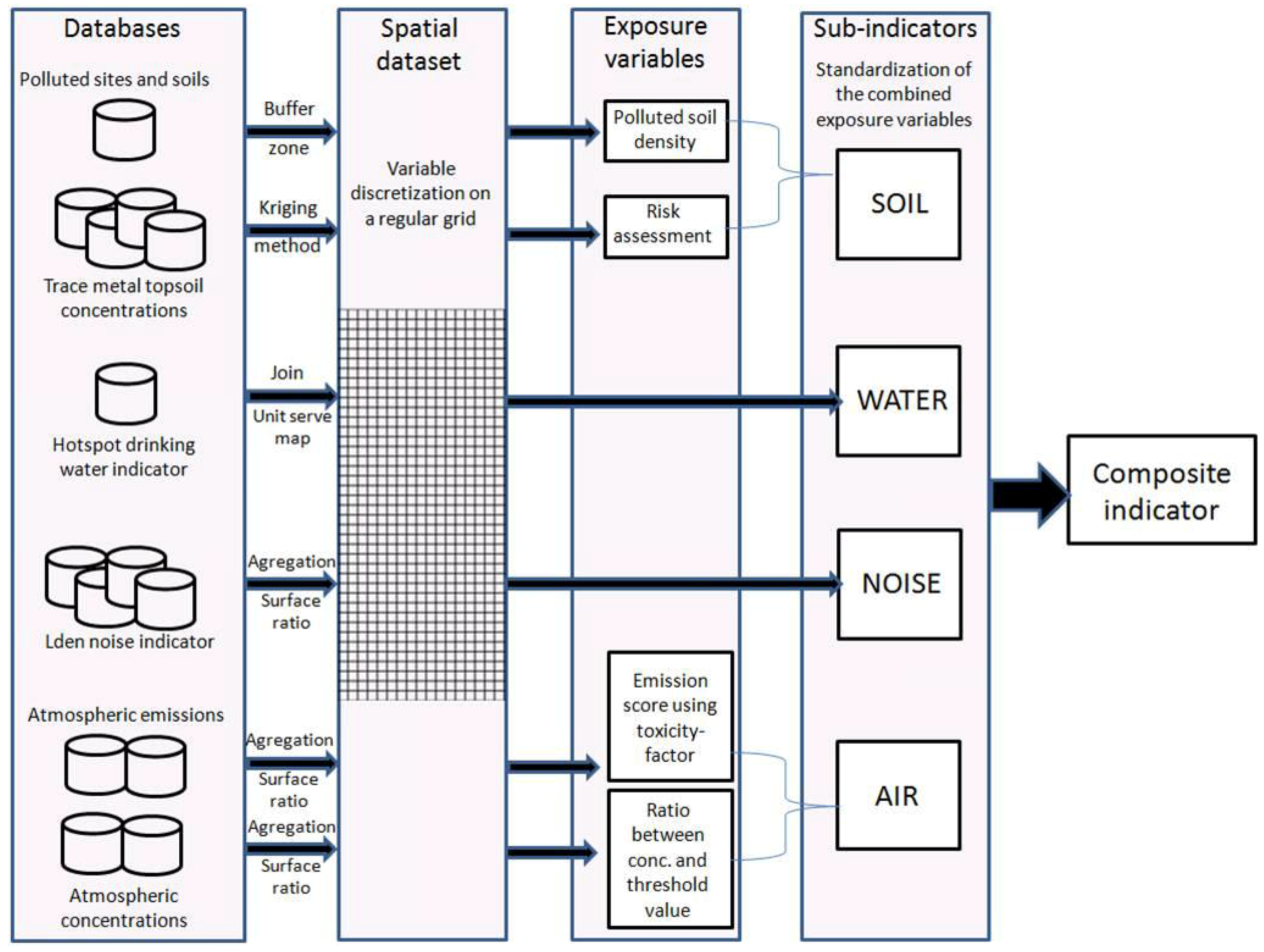 Ijerph 14 00291 g001 550