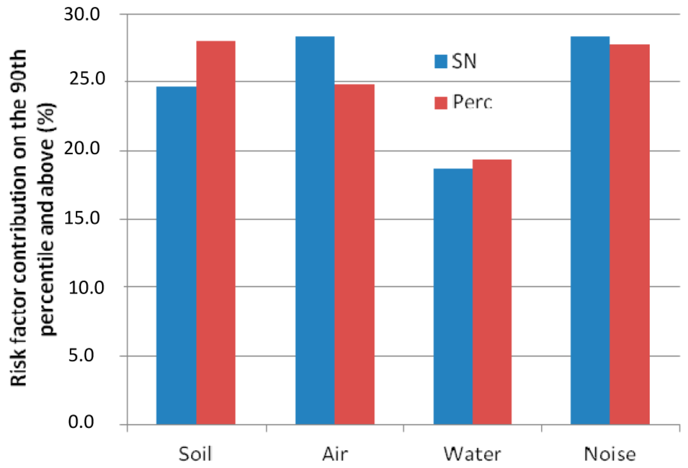 Ijerph 14 00291 g005 550