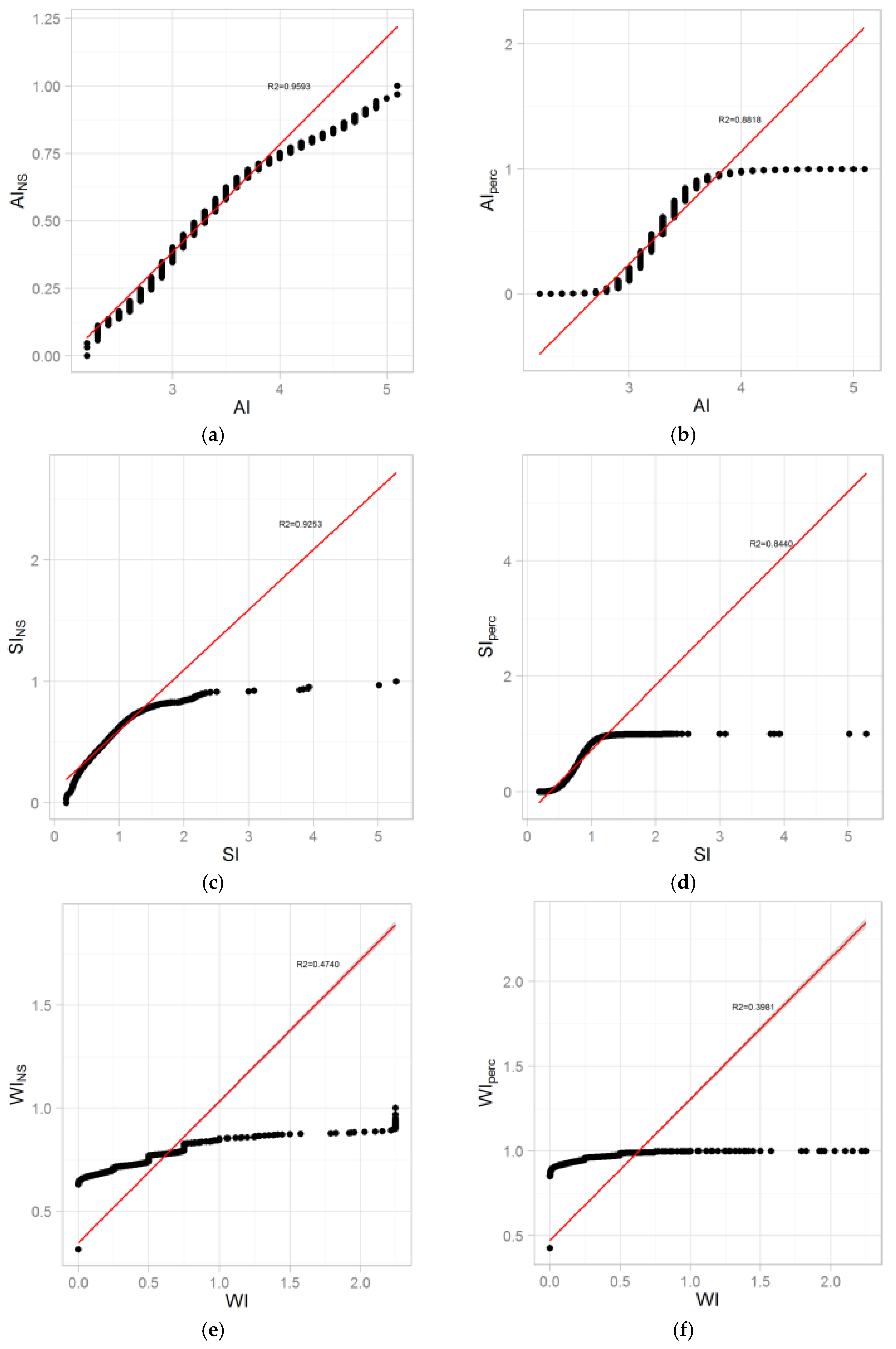 Ijerph 14 00291 g006a 550