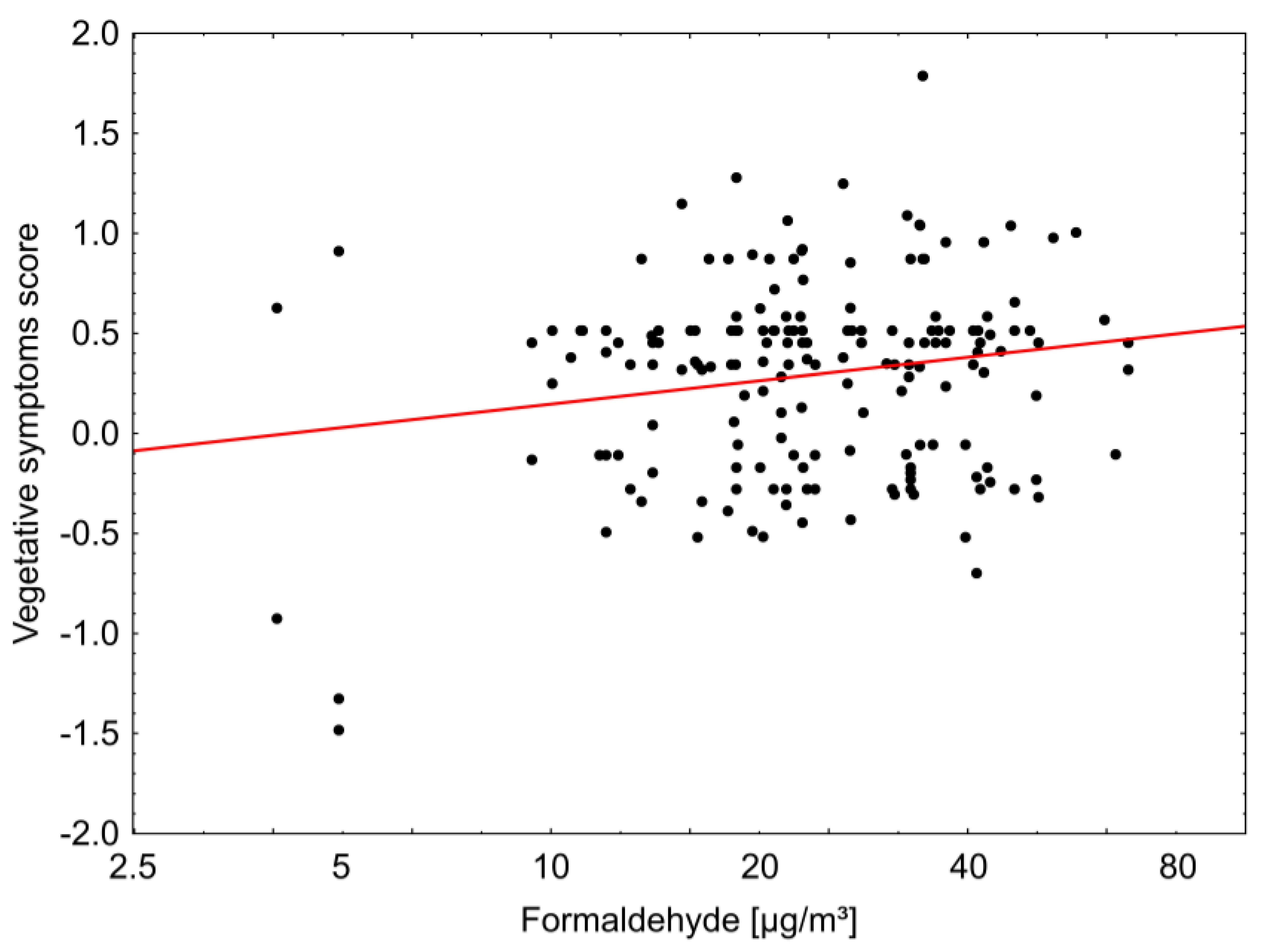 Ijerph 14 00314 g001 550