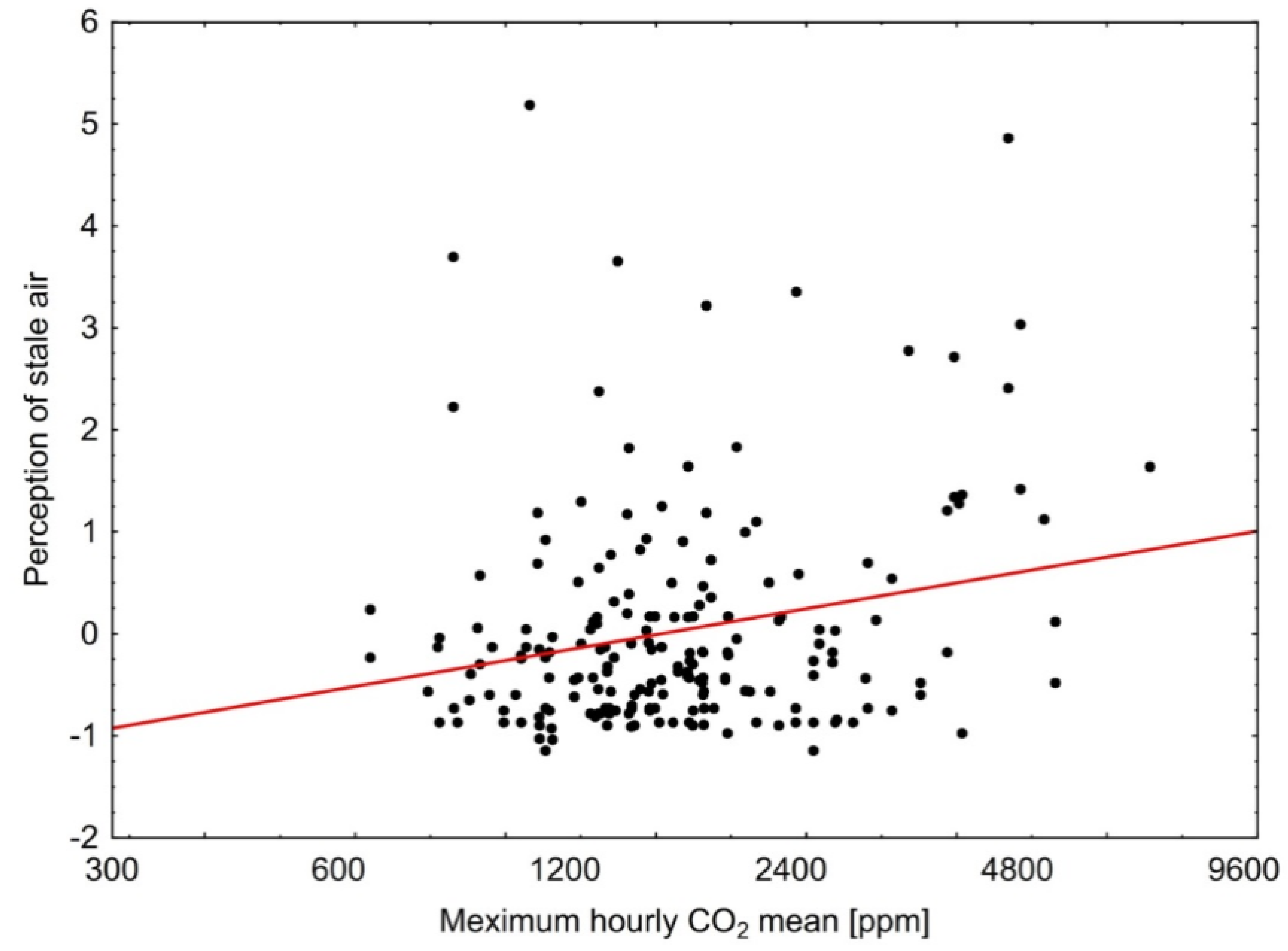 Ijerph 14 00314 g002 550