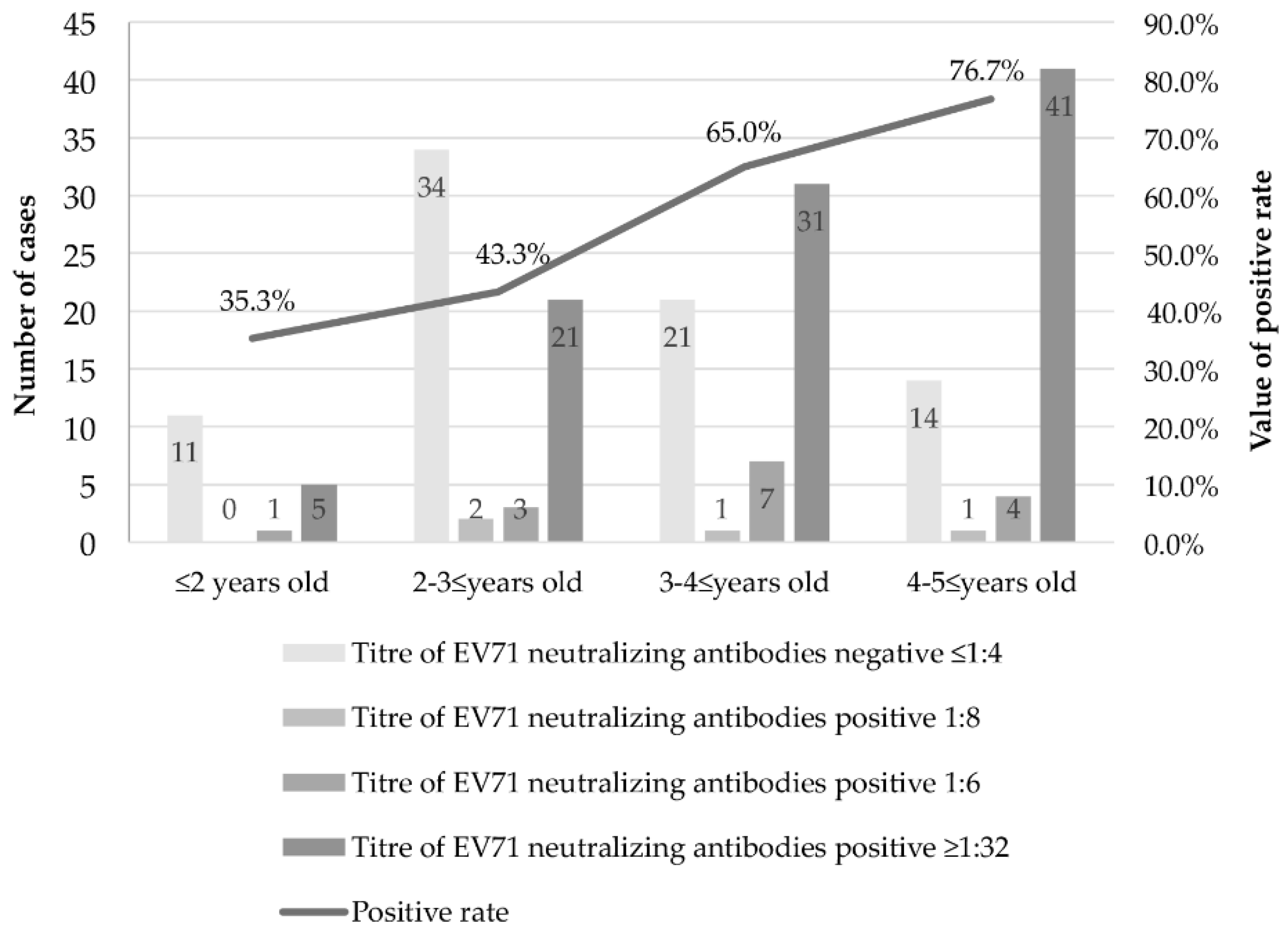 Ijerph 14 00319 g002 550