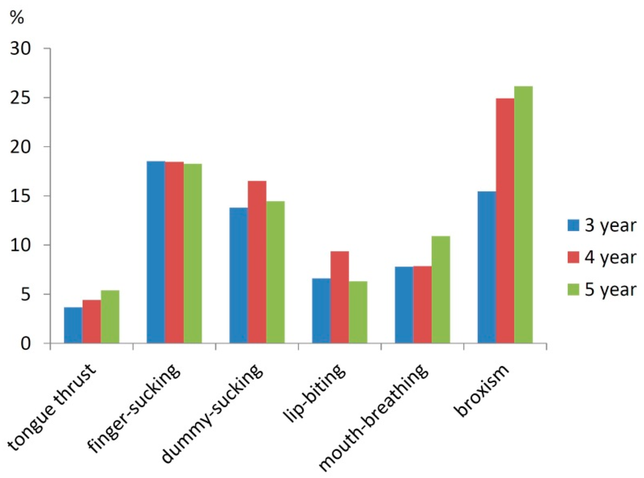 Ijerph 14 00328 g002 550