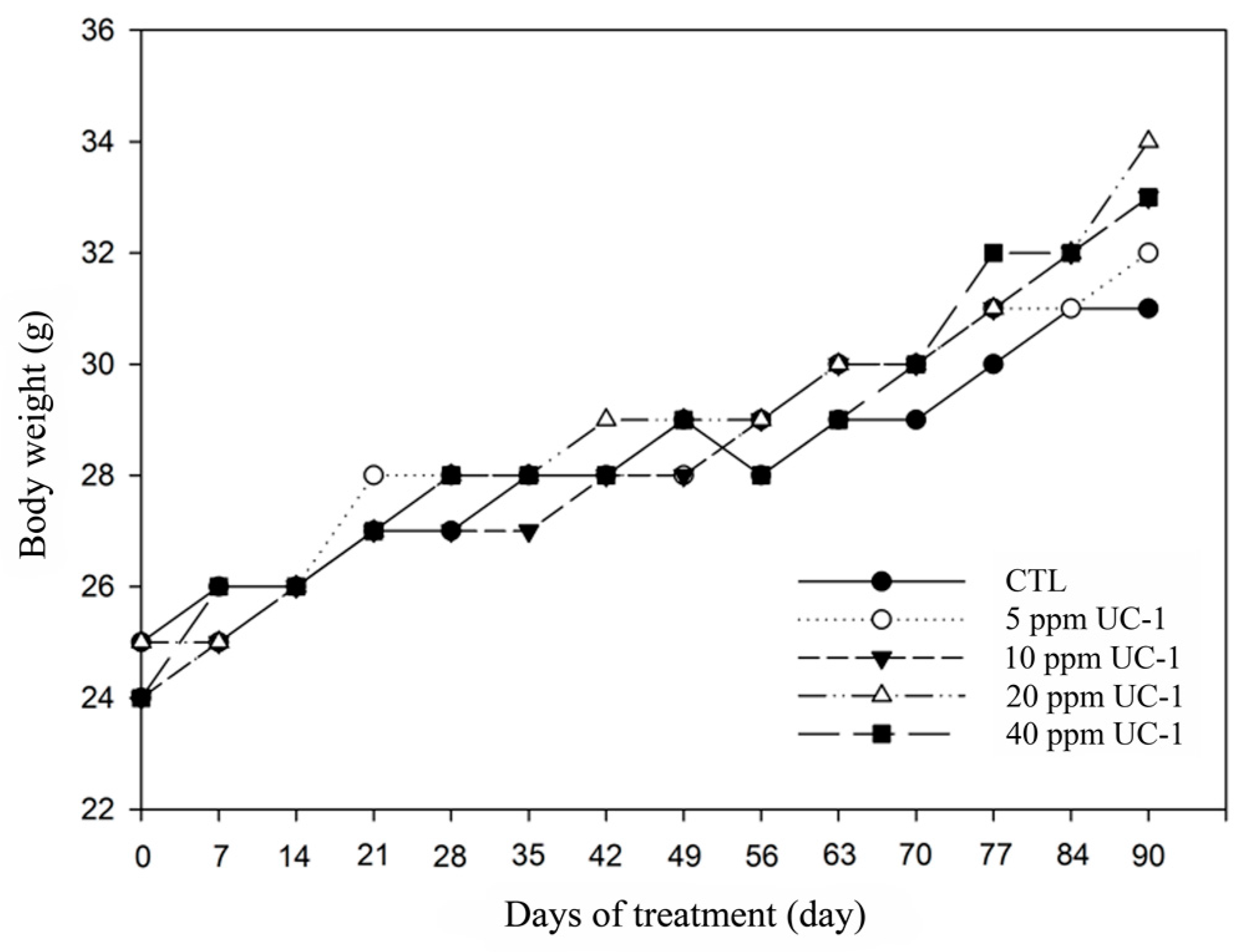 Ijerph 14 00329 g005 550