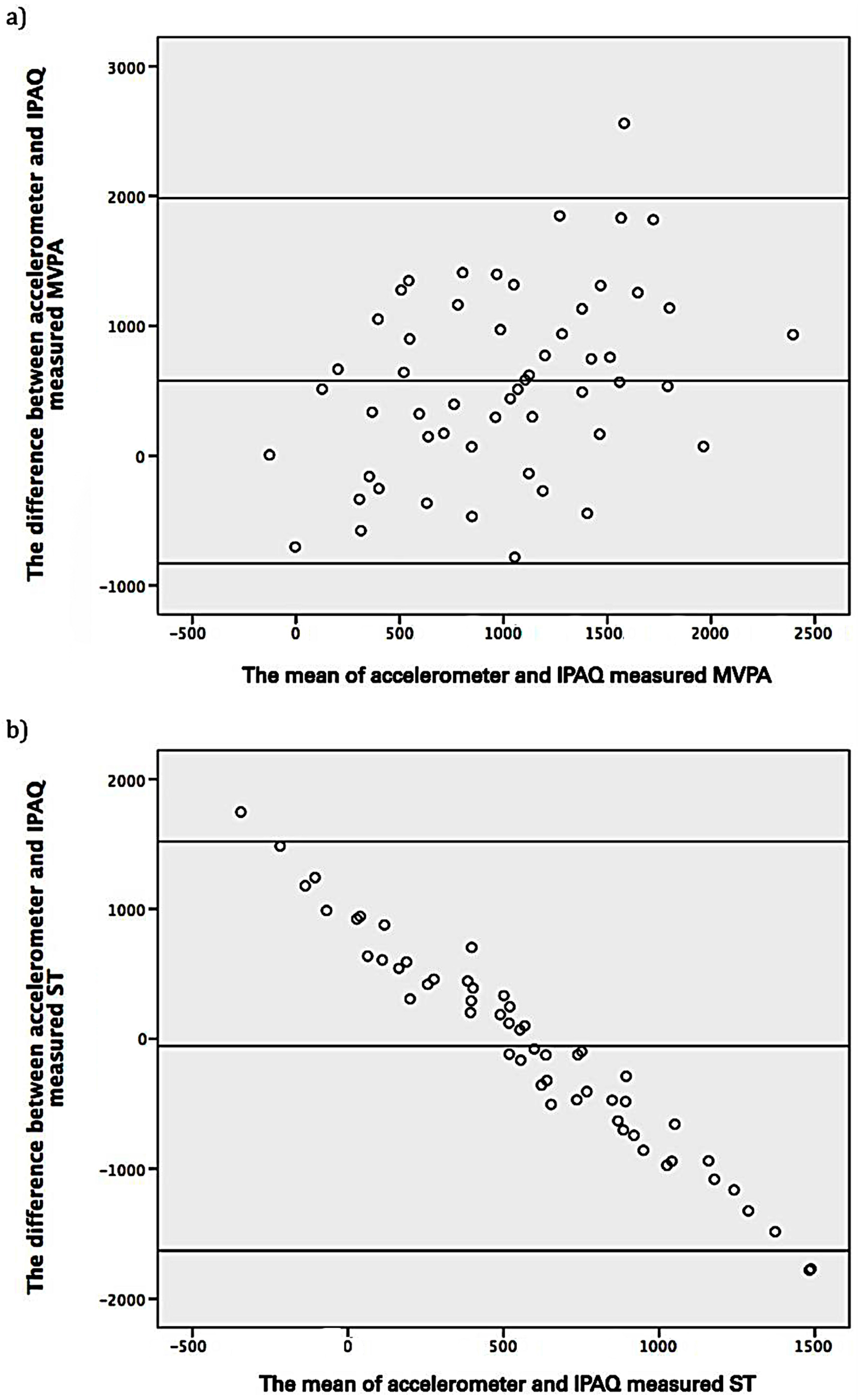 Ijerph 14 00348 g001 550
