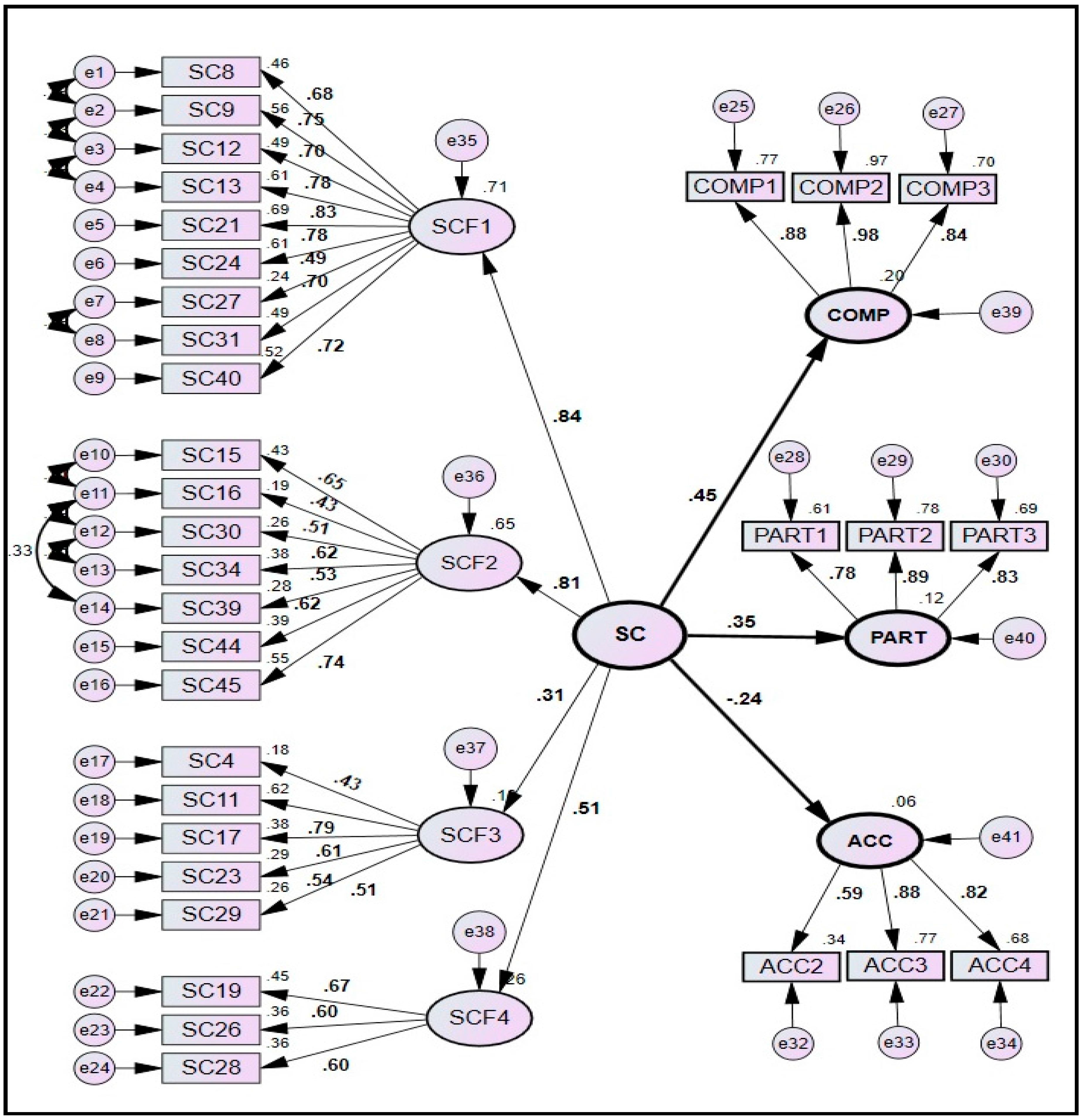 Ijerph 14 00351 g002