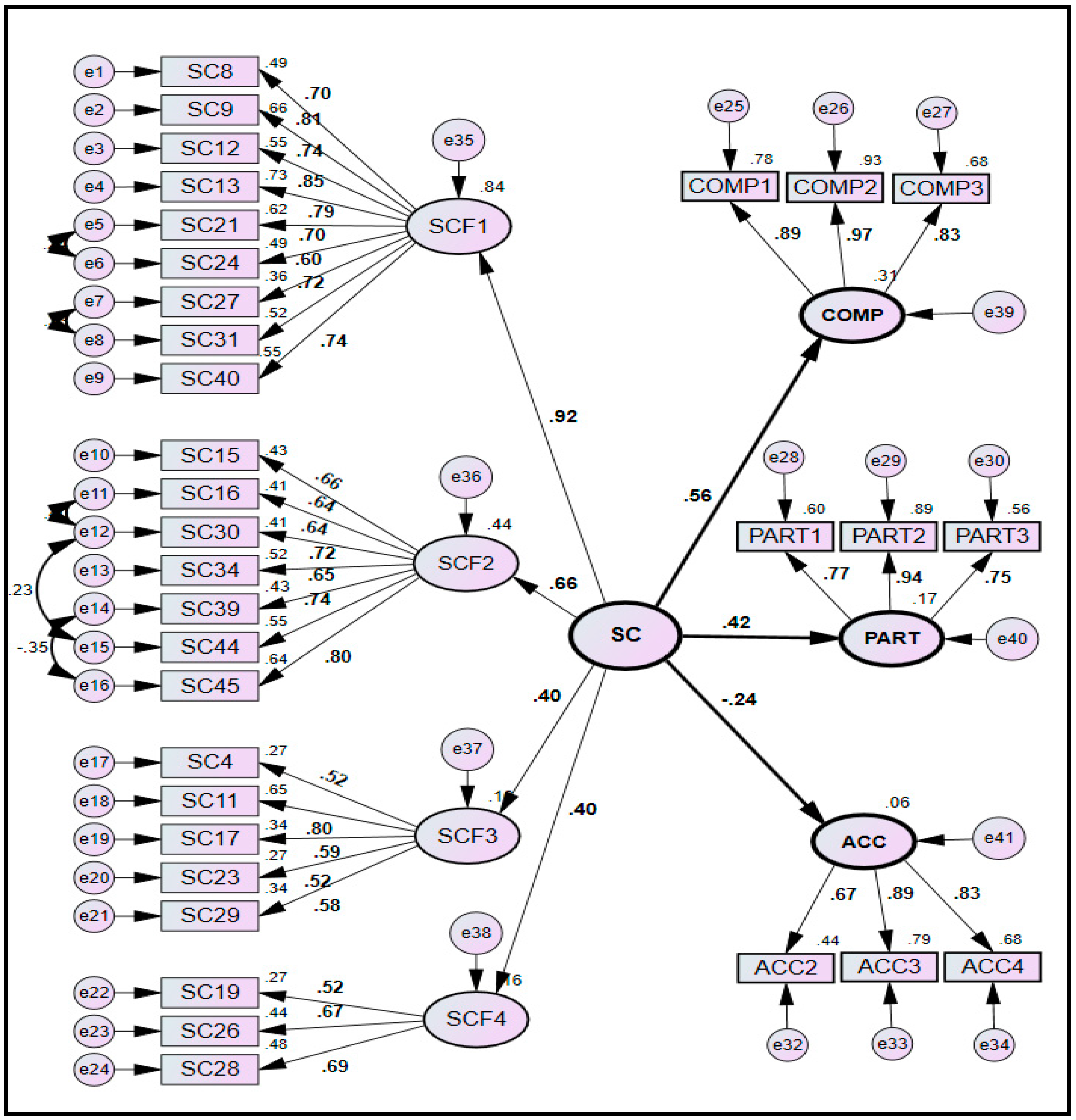 Ijerph 14 00351 g003