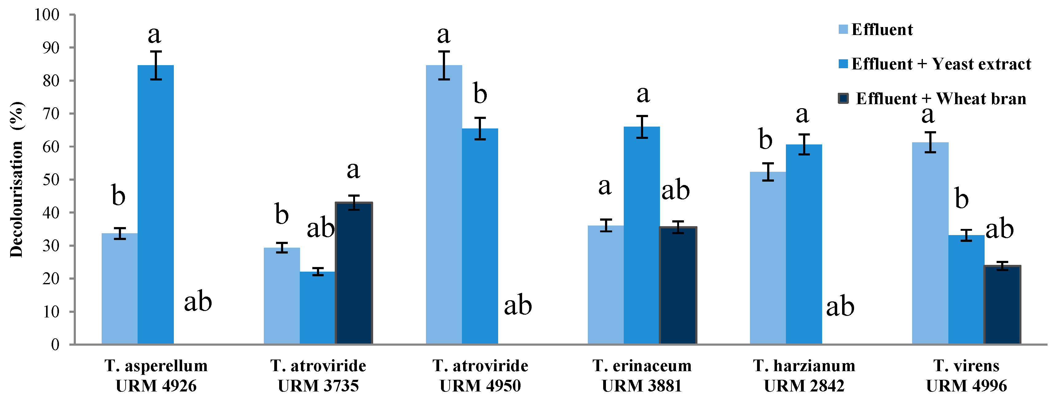Ijerph 14 00373 g004