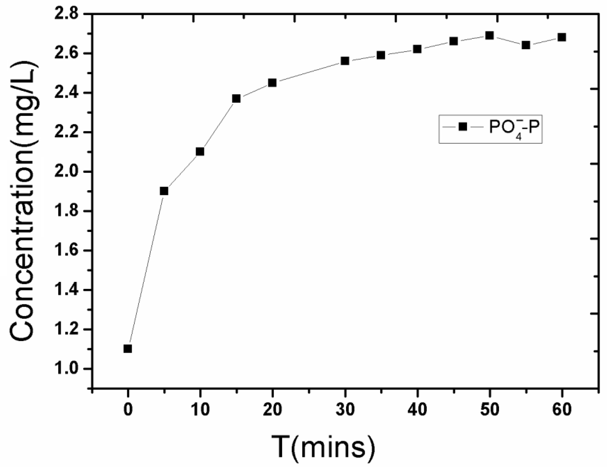 Ijerph 14 00374 g003 550