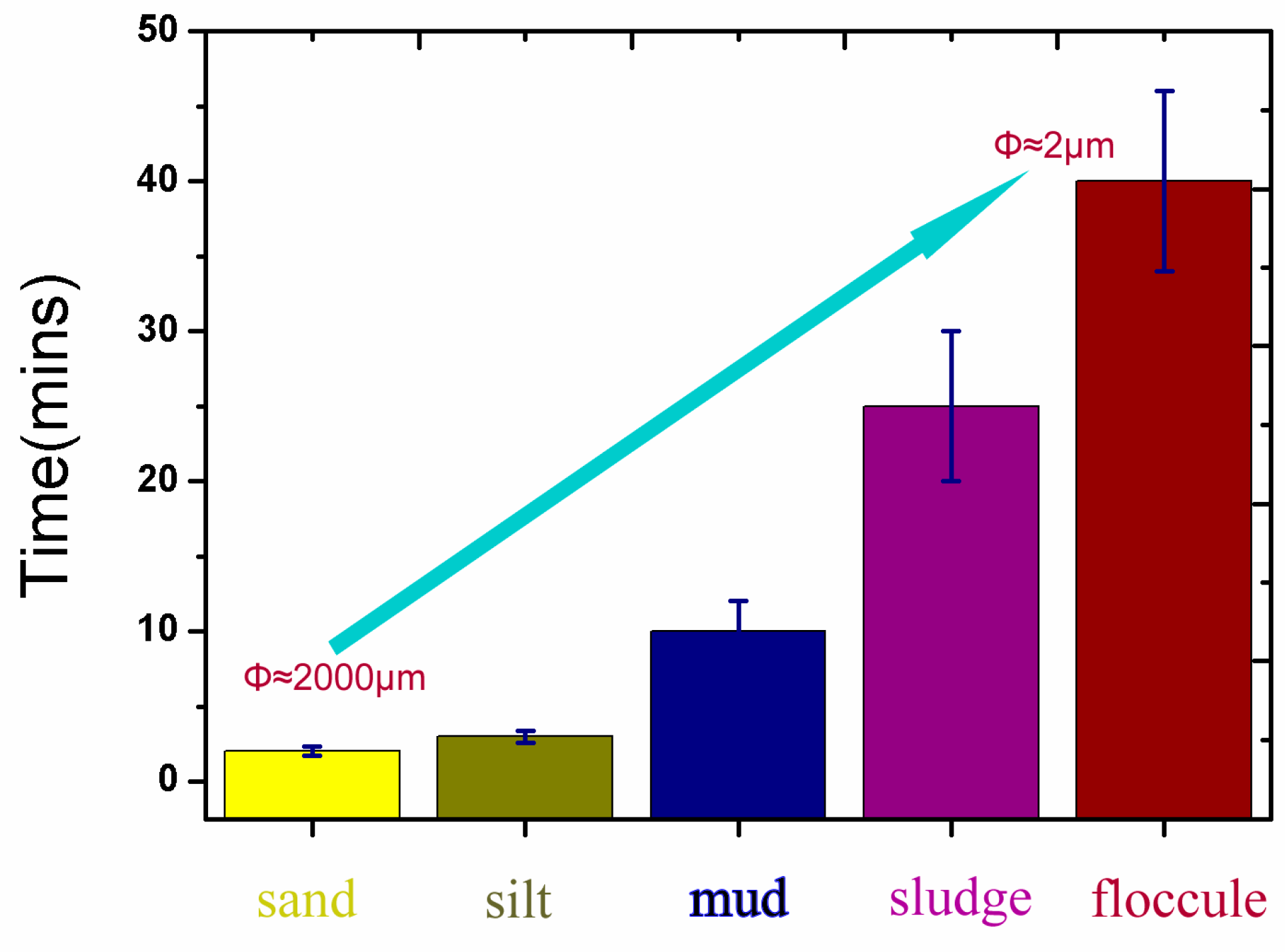 Ijerph 14 00374 g004 550