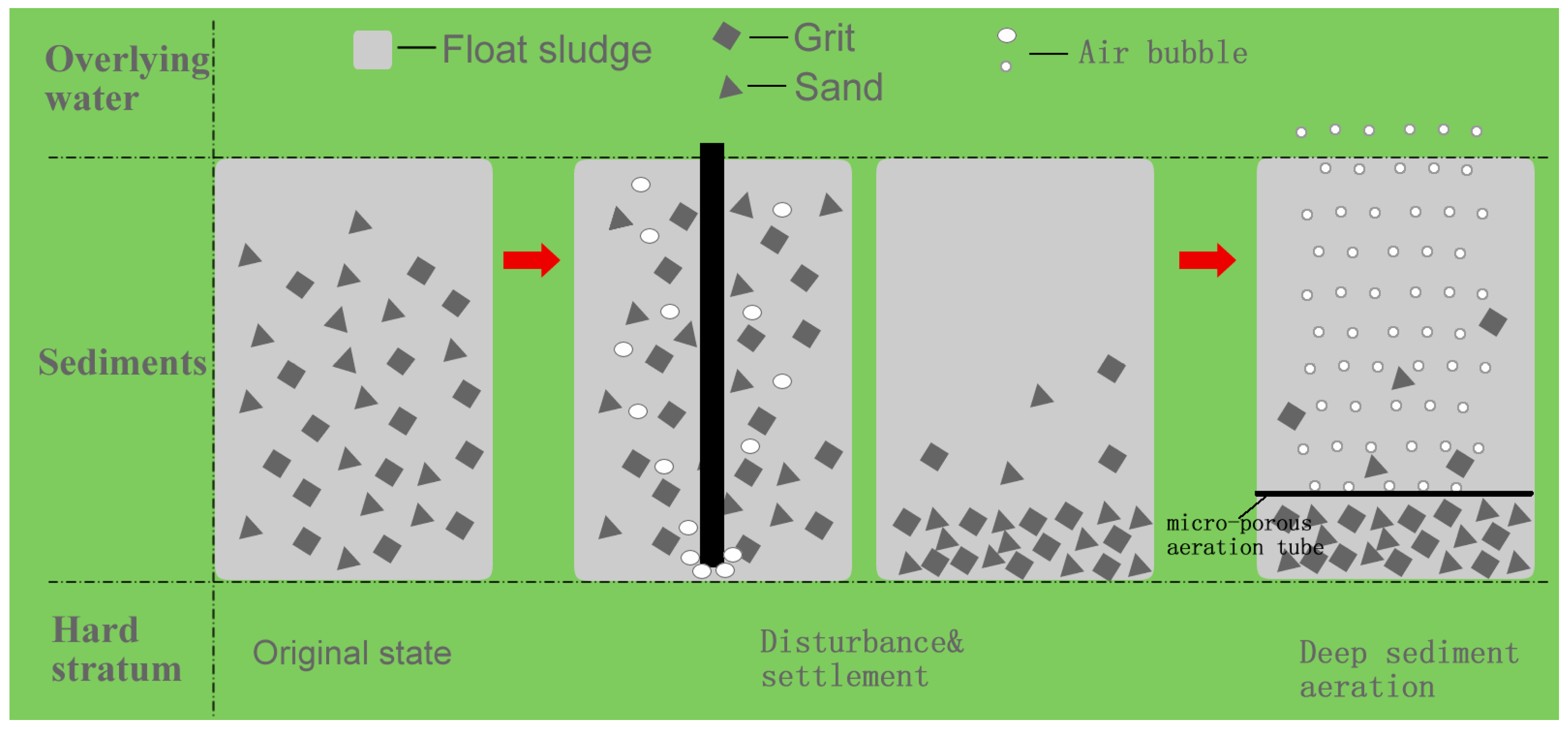 Ijerph 14 00374 g005 550