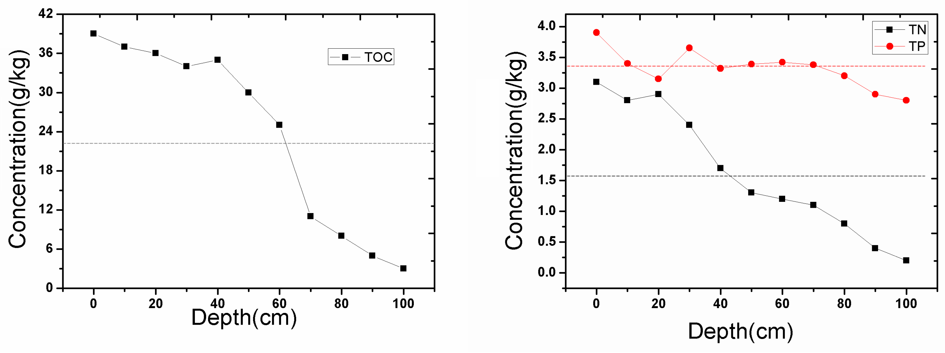 Ijerph 14 00374 g006 550