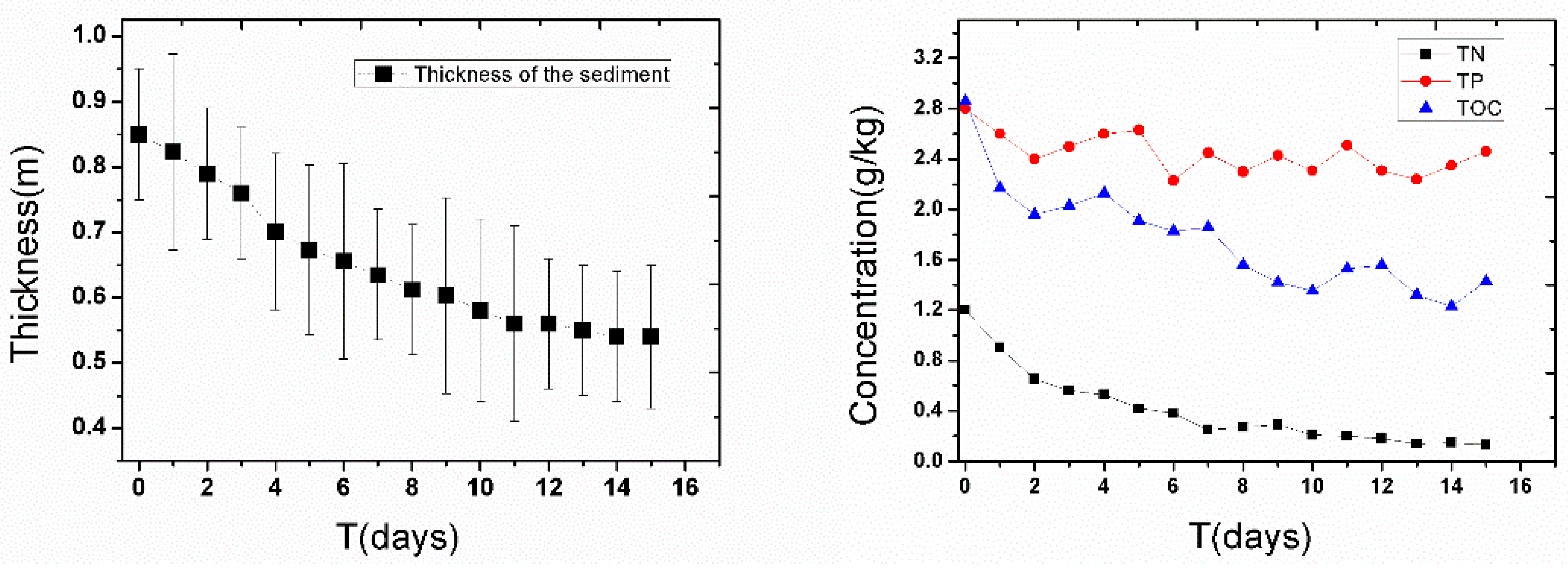 Ijerph 14 00374 g007 550