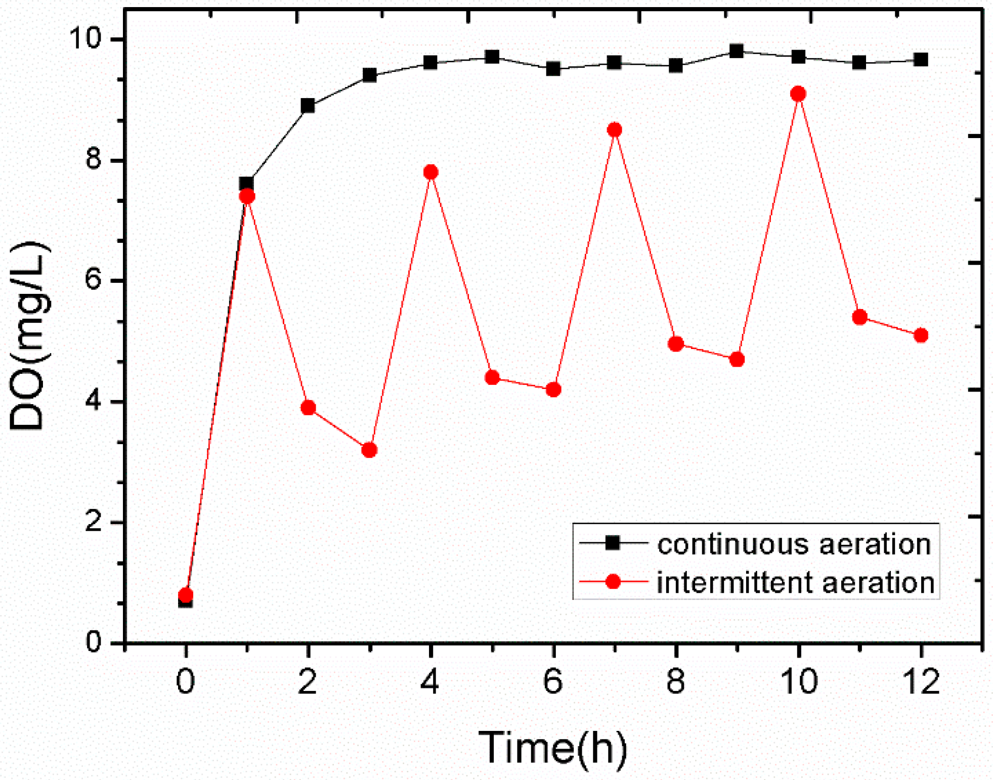 Ijerph 14 00374 g009 550