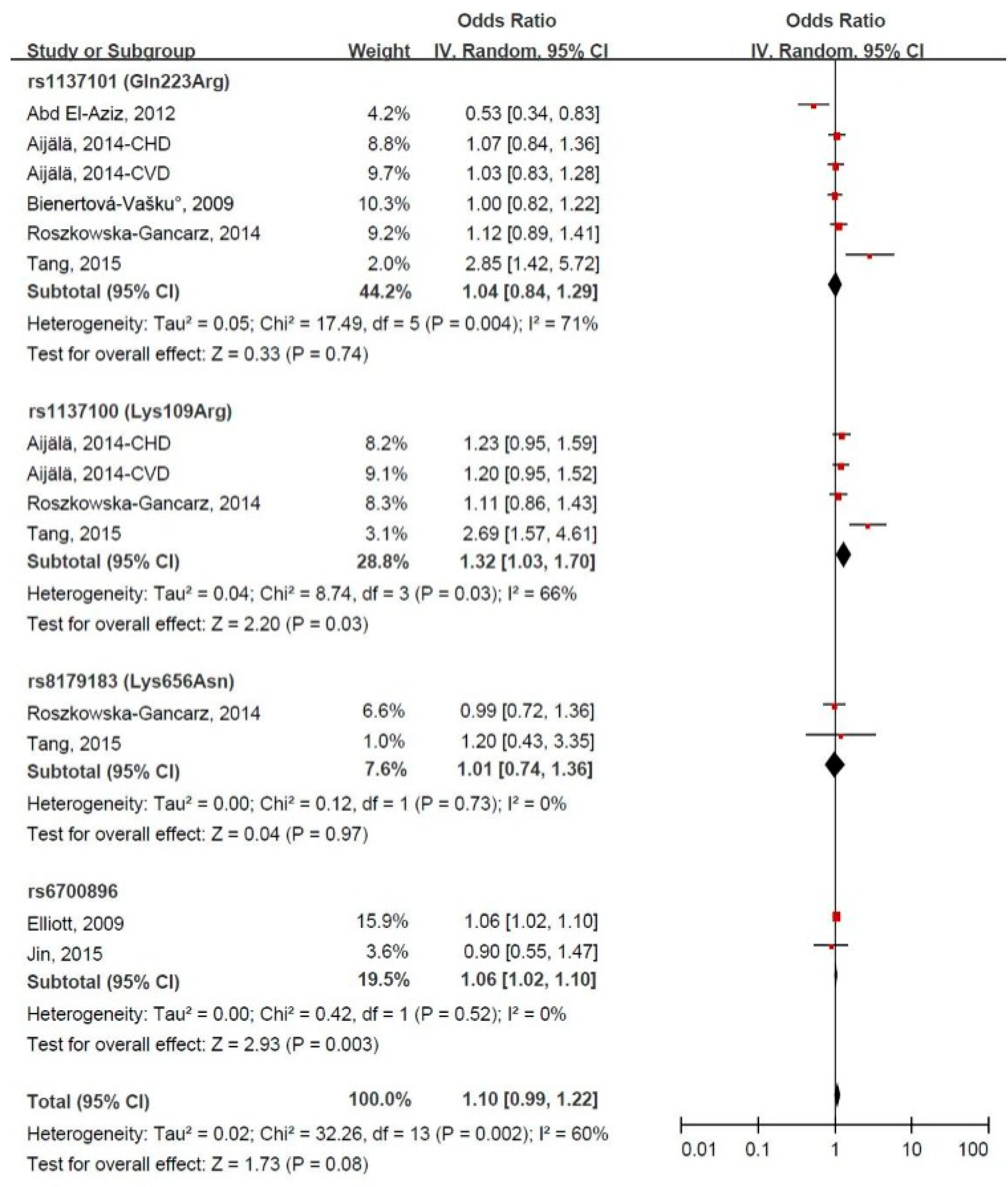 Ijerph 14 00375 g002