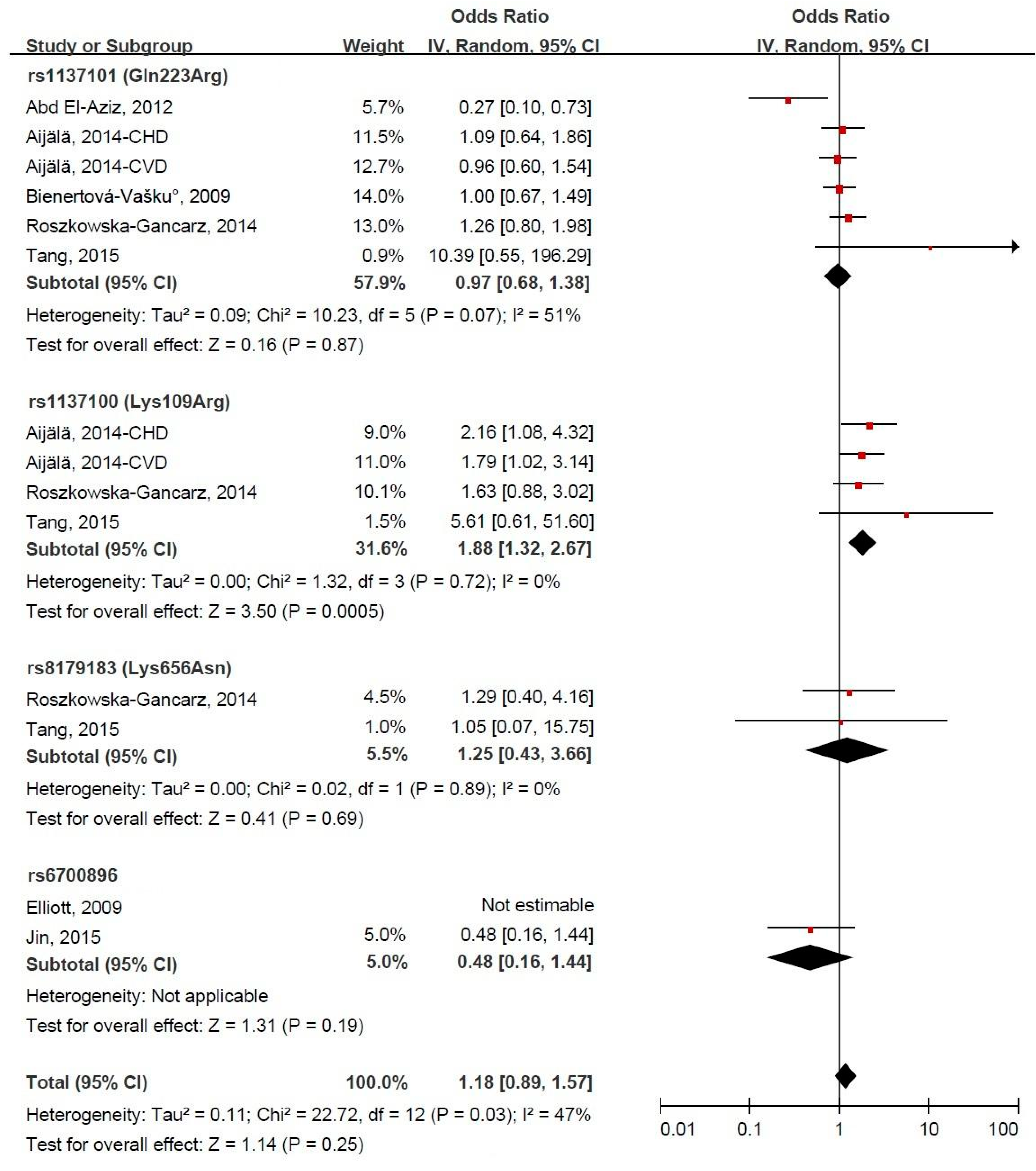 Ijerph 14 00375 g003