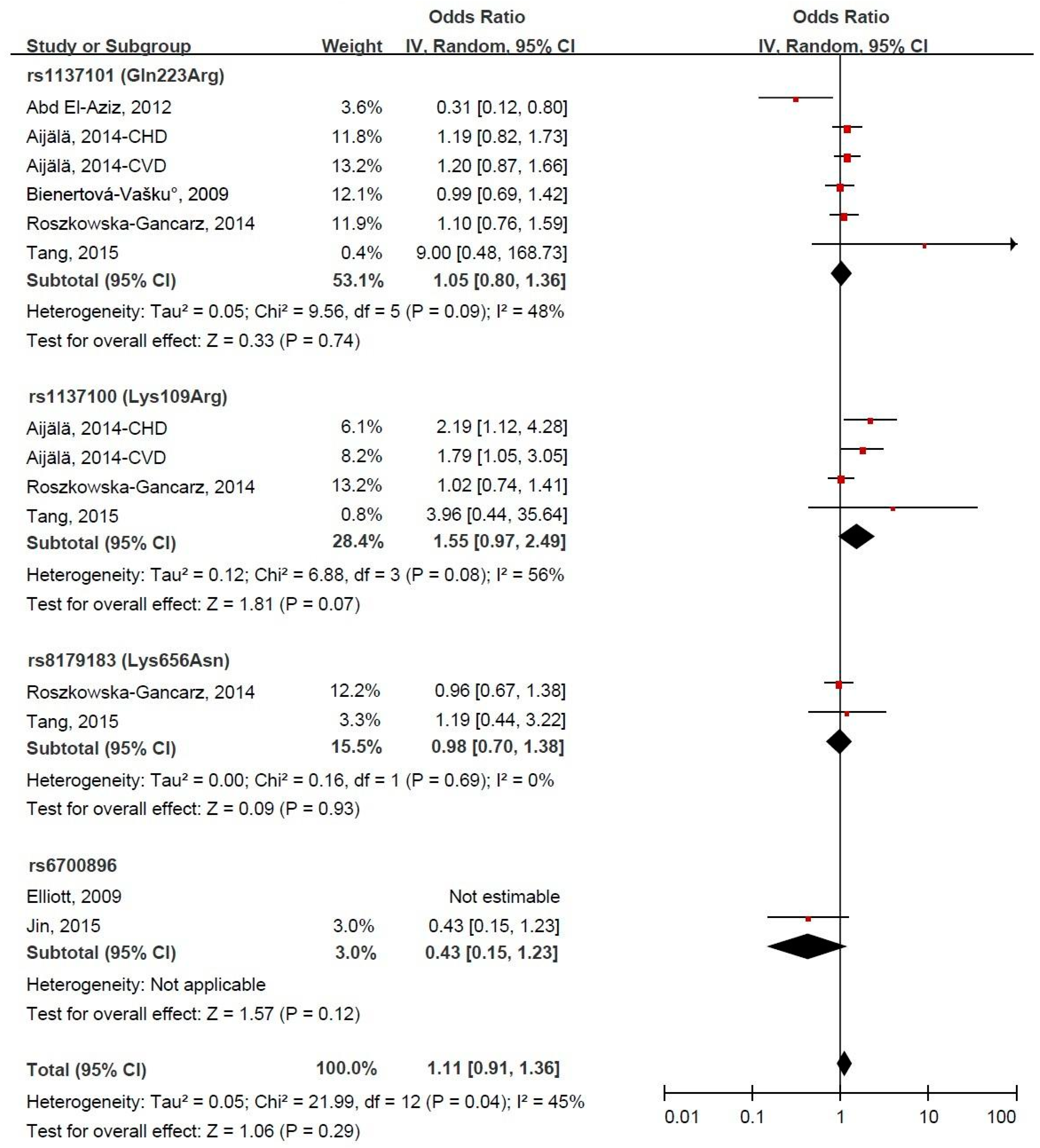 Ijerph 14 00375 g004