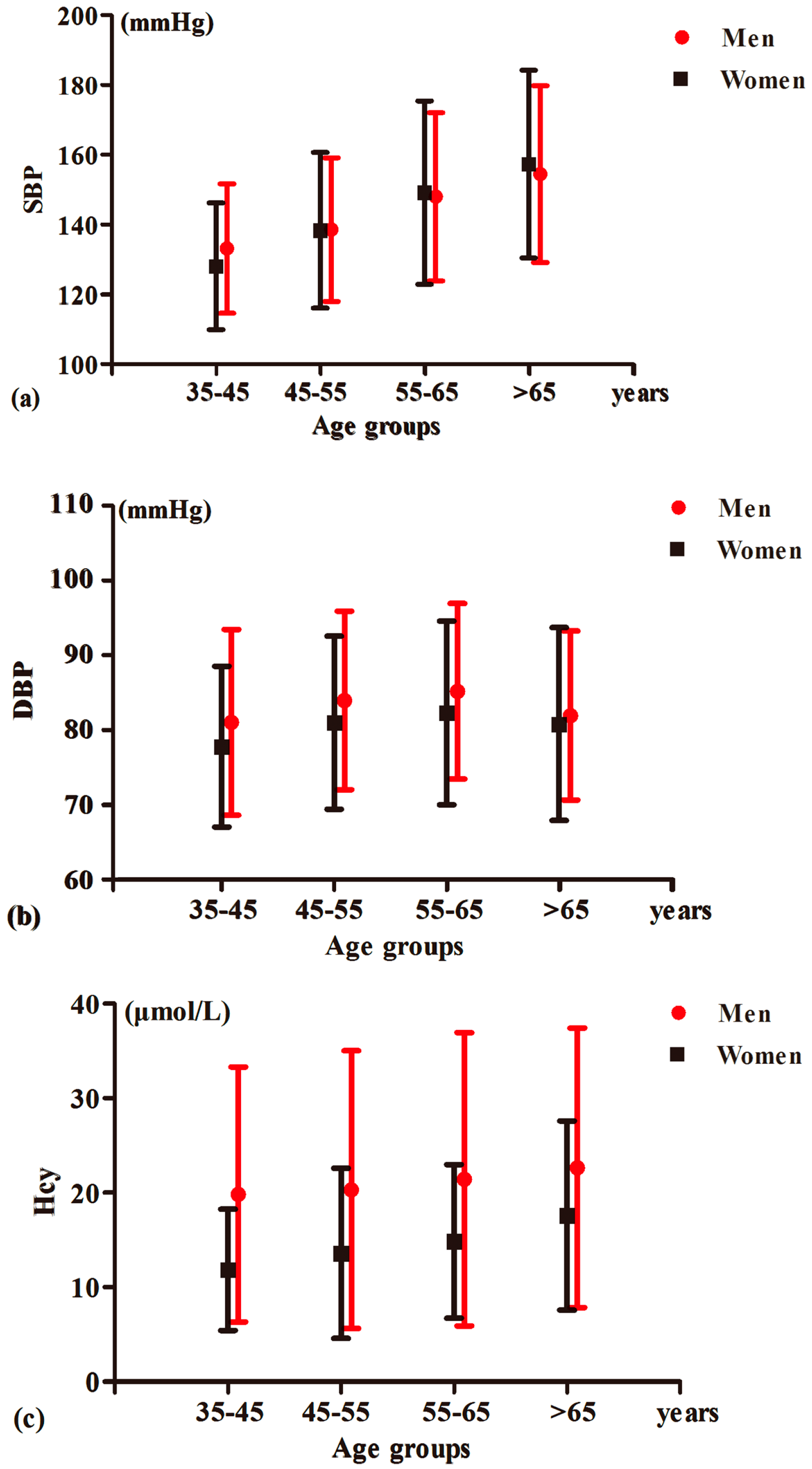 Ijerph 14 00376 g001