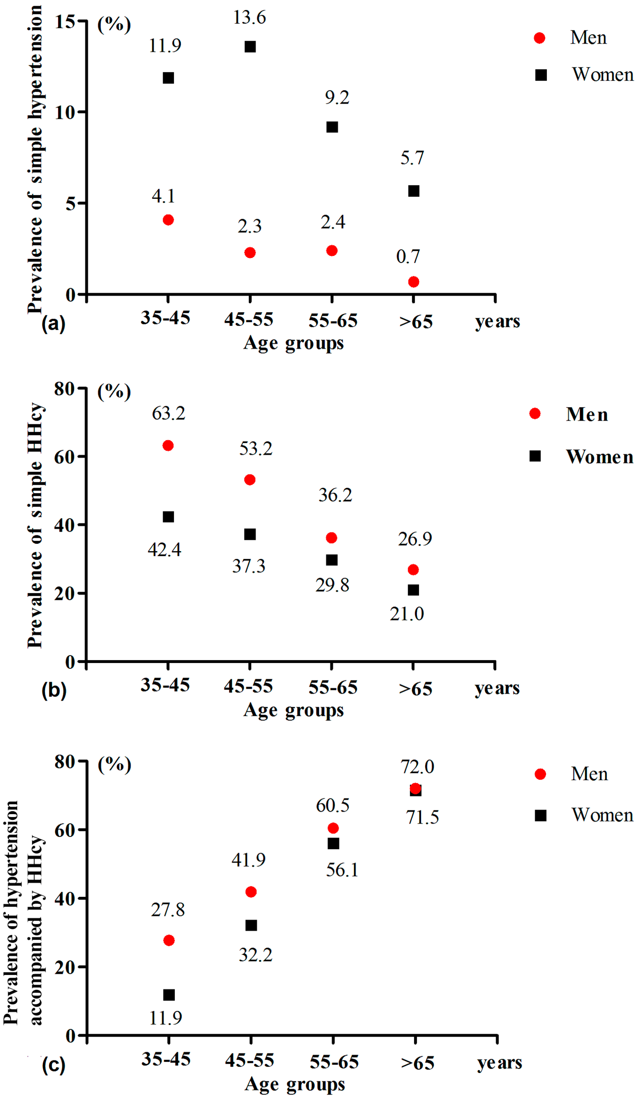 Ijerph 14 00376 g002