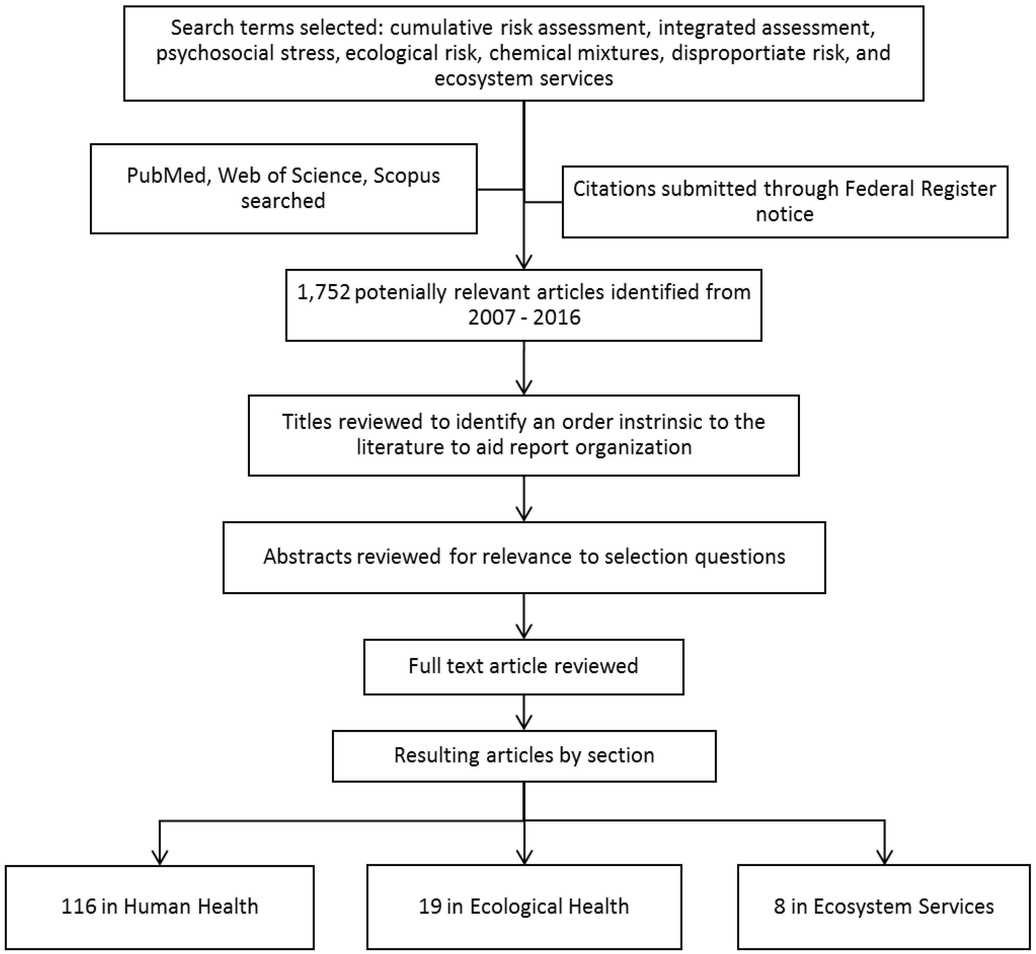 Ijerph 14 00389 g001