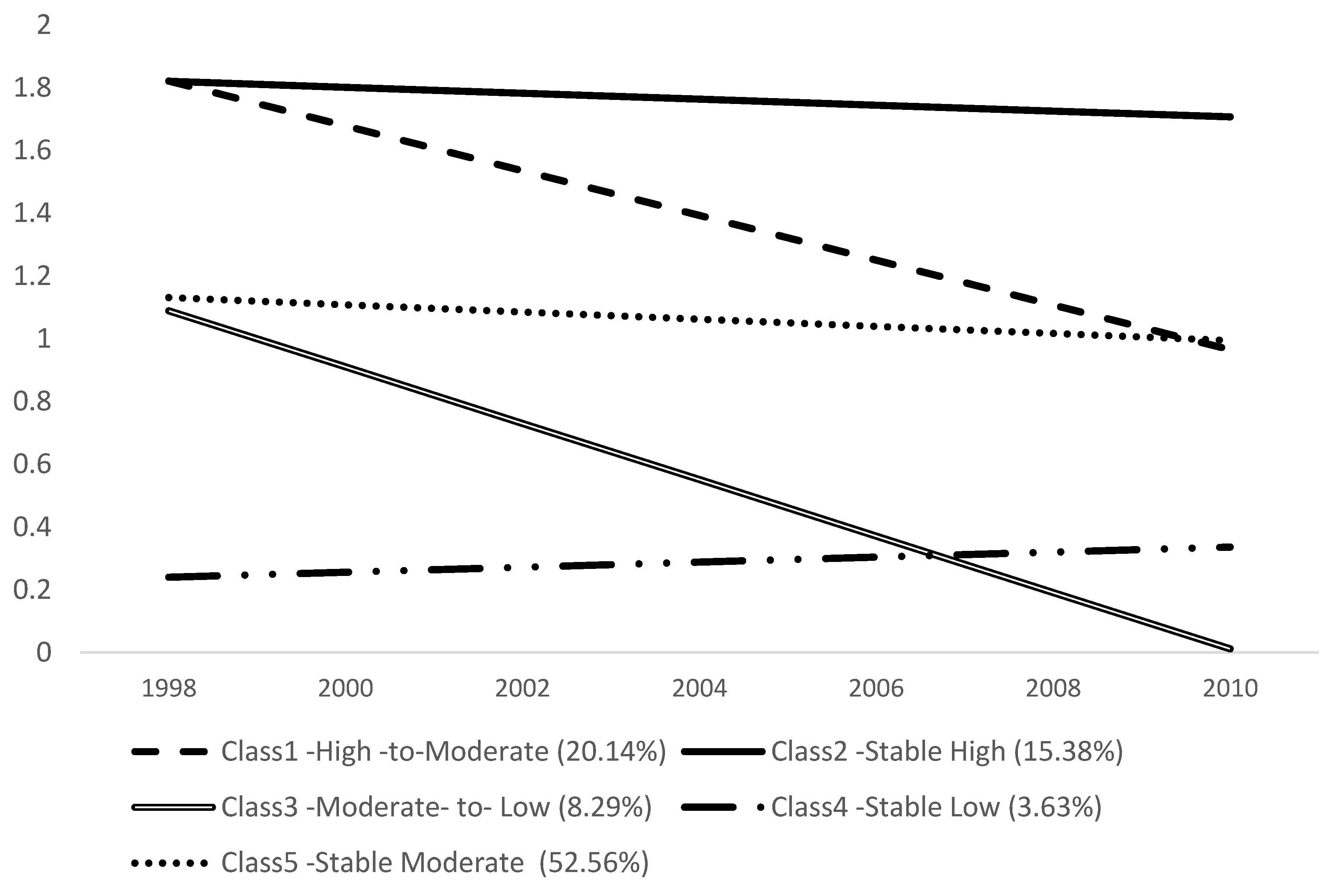 Ijerph 14 00393 g001 550