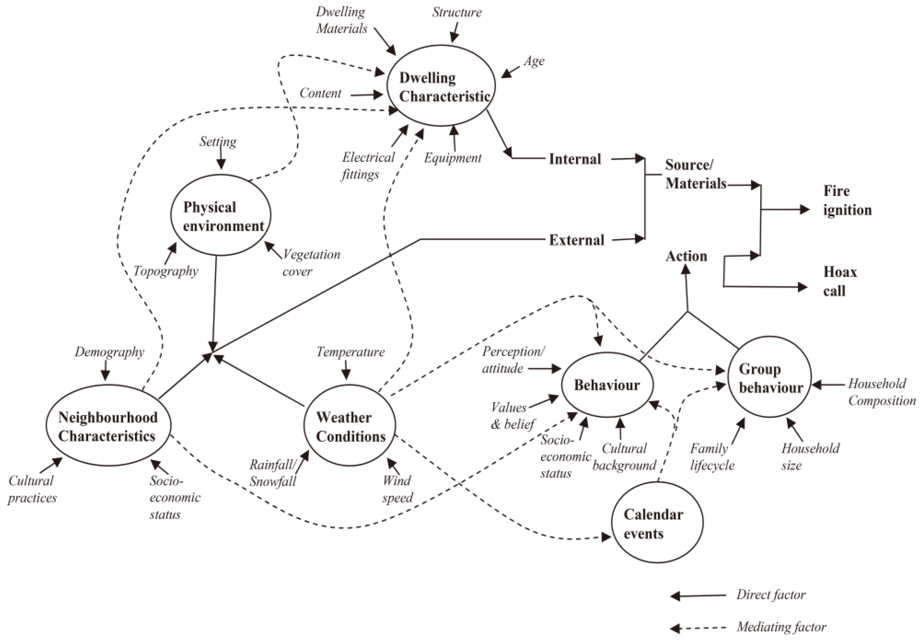 Ijerph 14 00396 g002 550