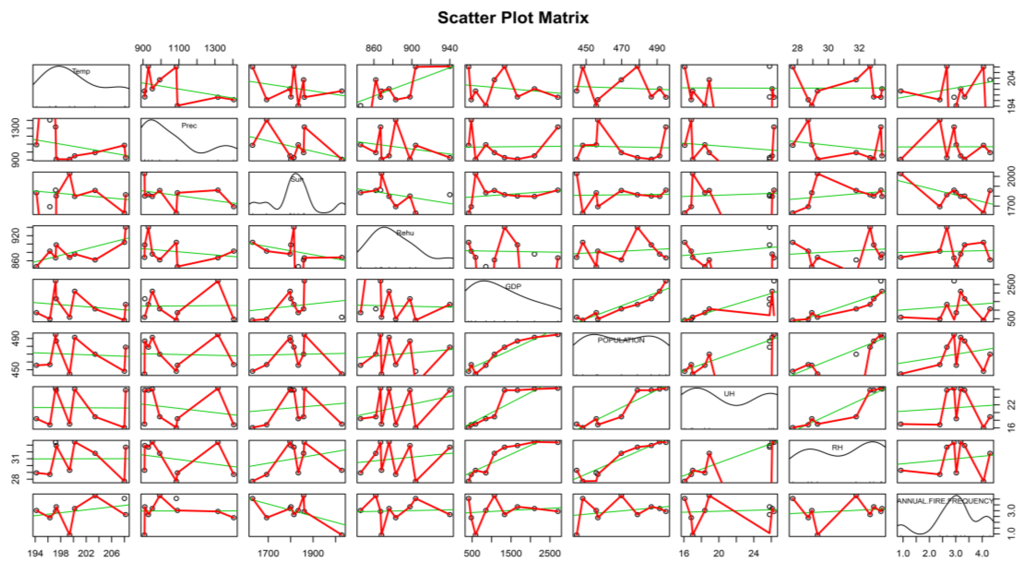 Ijerph 14 00396 g003 550