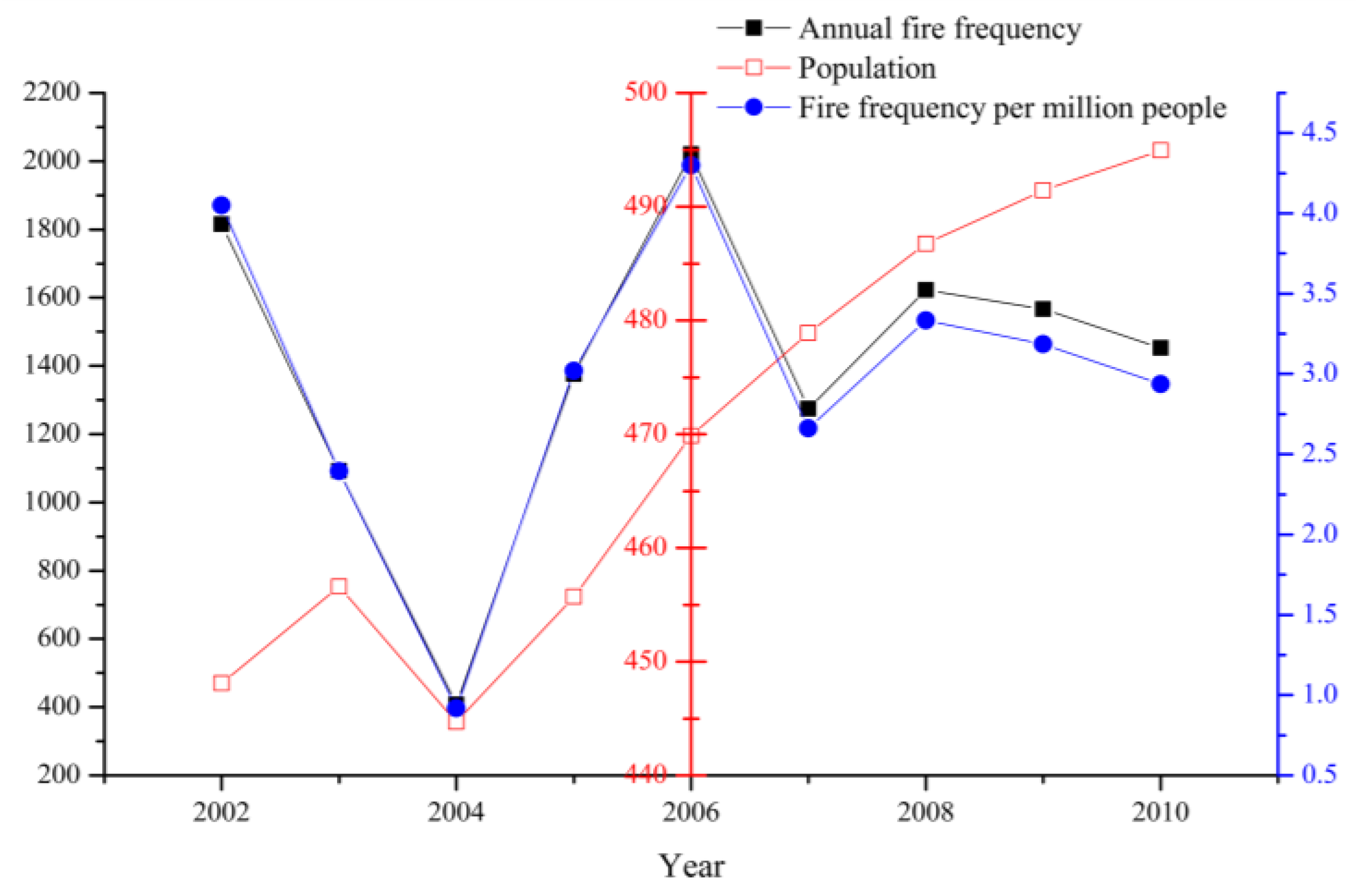 Ijerph 14 00396 g004 550
