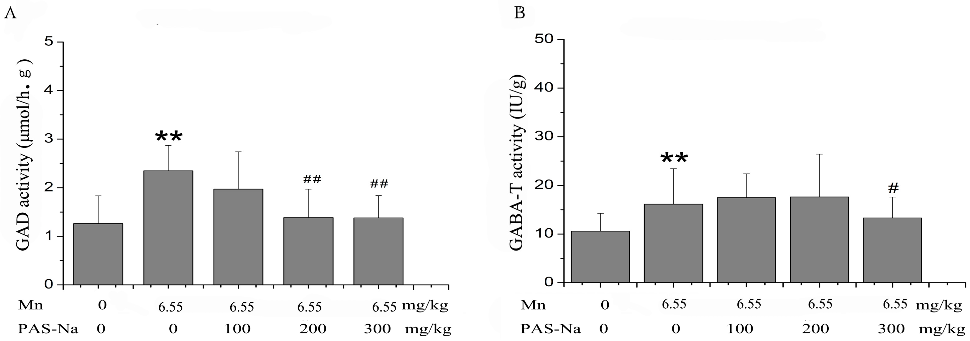 Ijerph 14 00400 g004