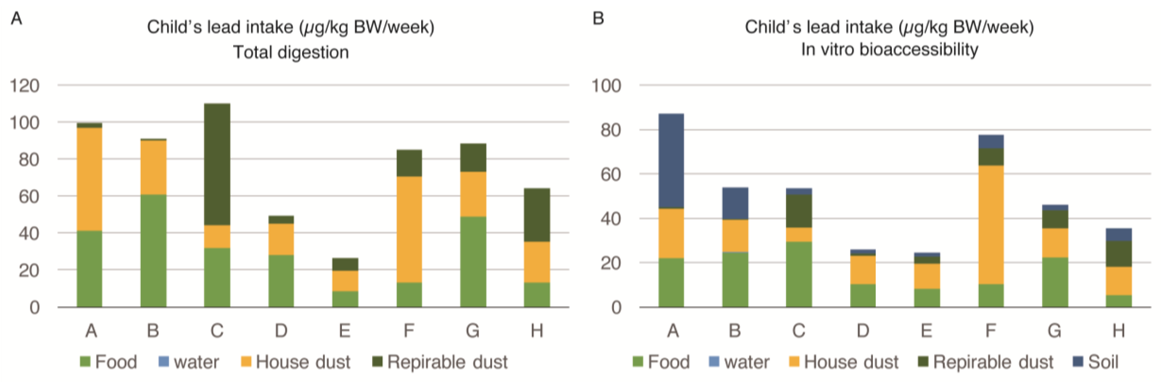 Ijerph 14 00413 g002 550