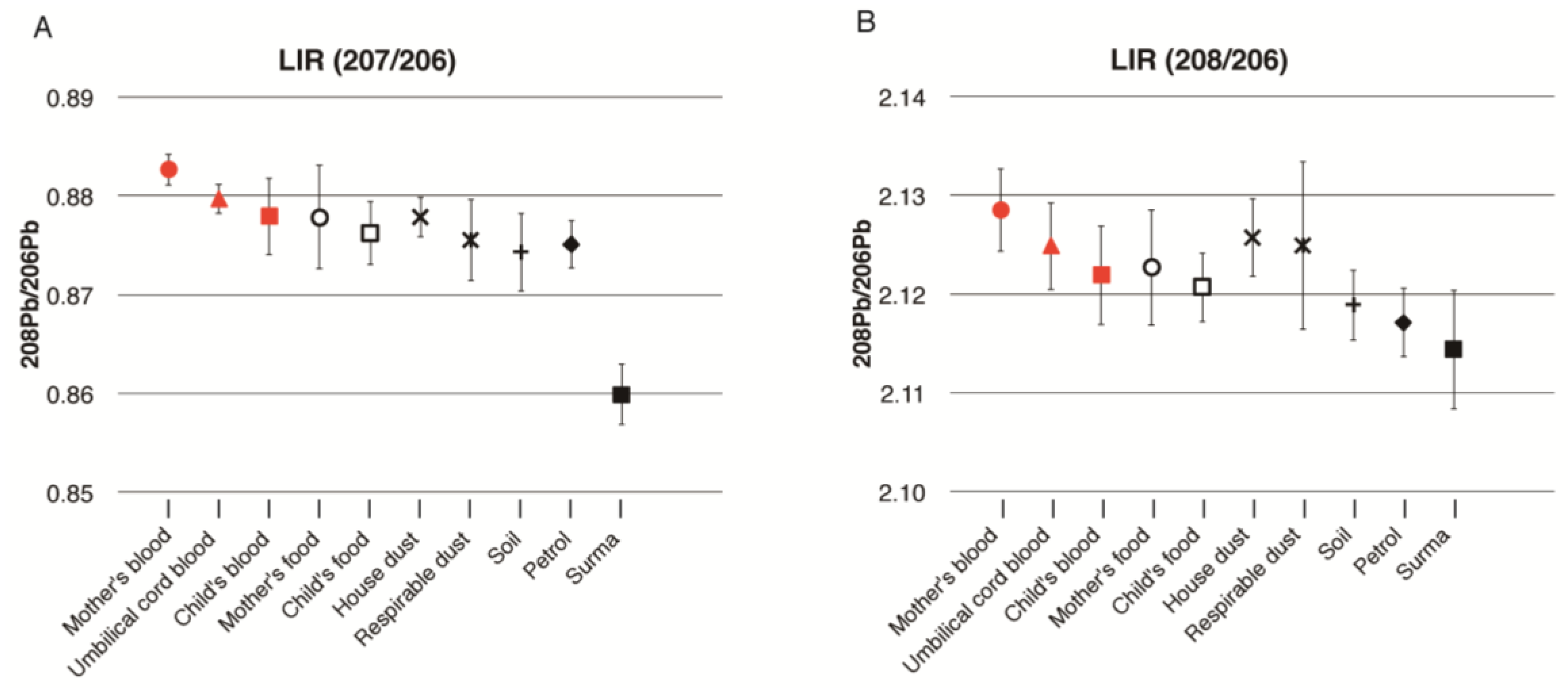 Ijerph 14 00413 g003 550