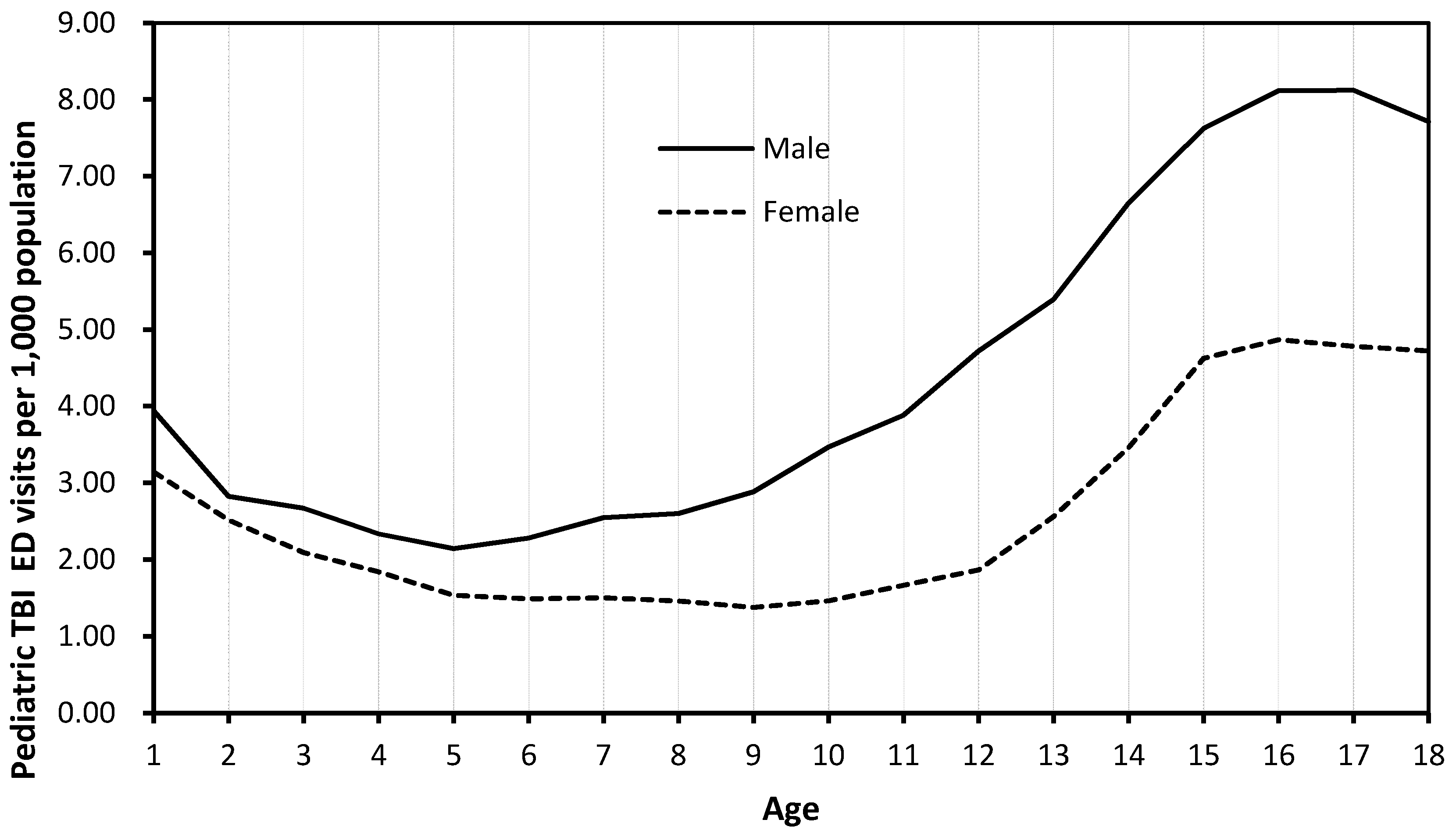 Ijerph 14 00414 g002 550