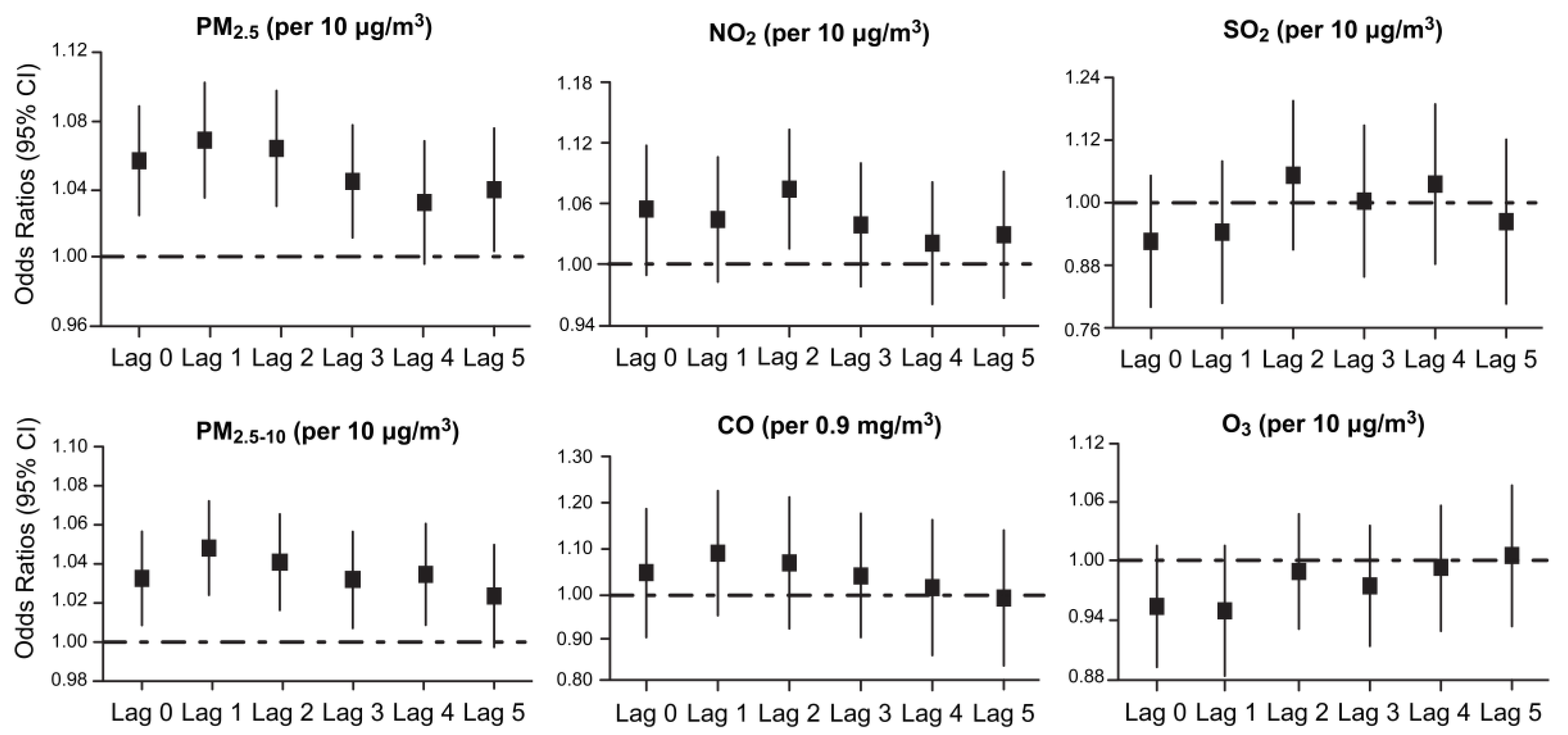 Ijerph 14 00423 g002 550