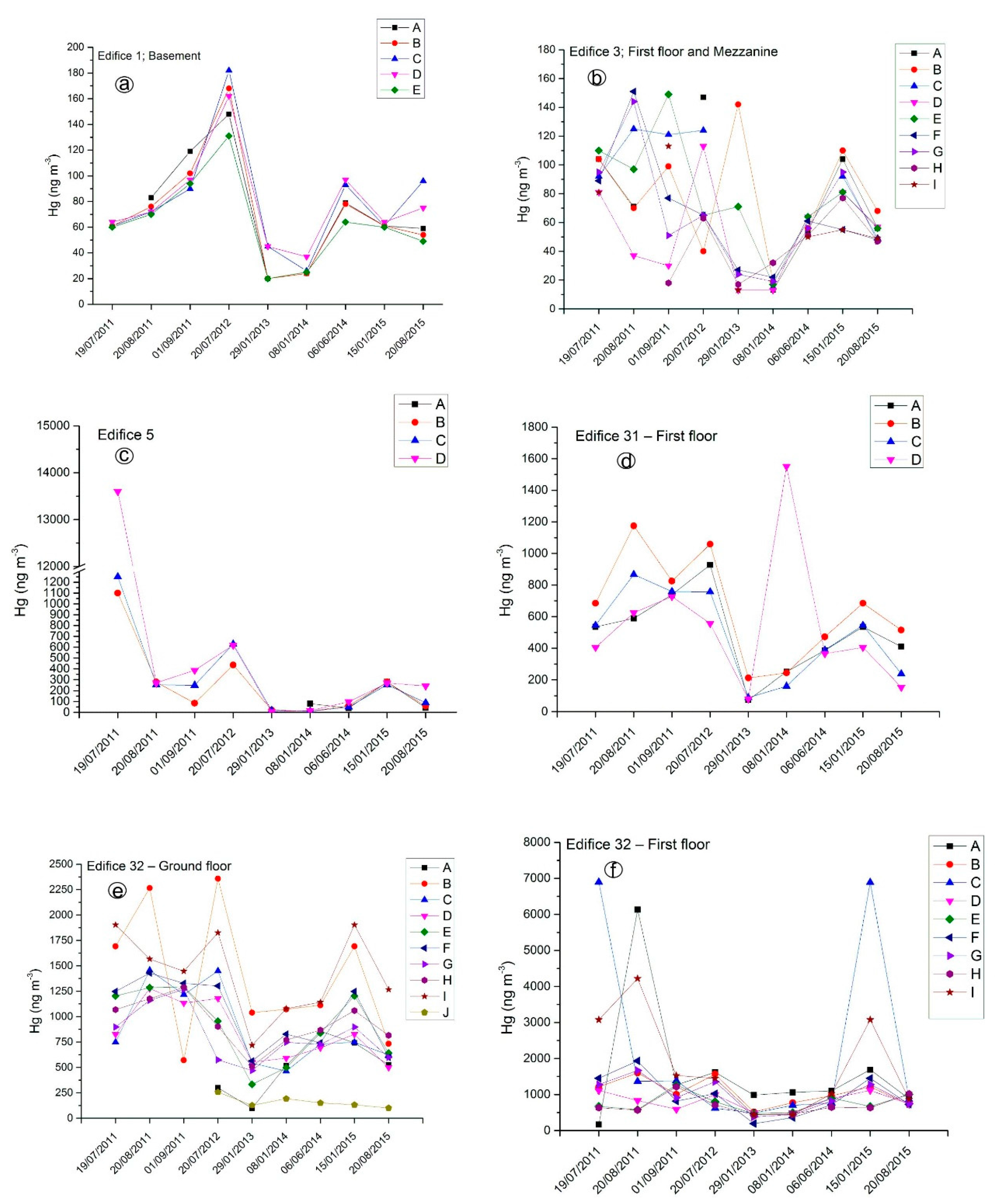Ijerph 14 00425 g005