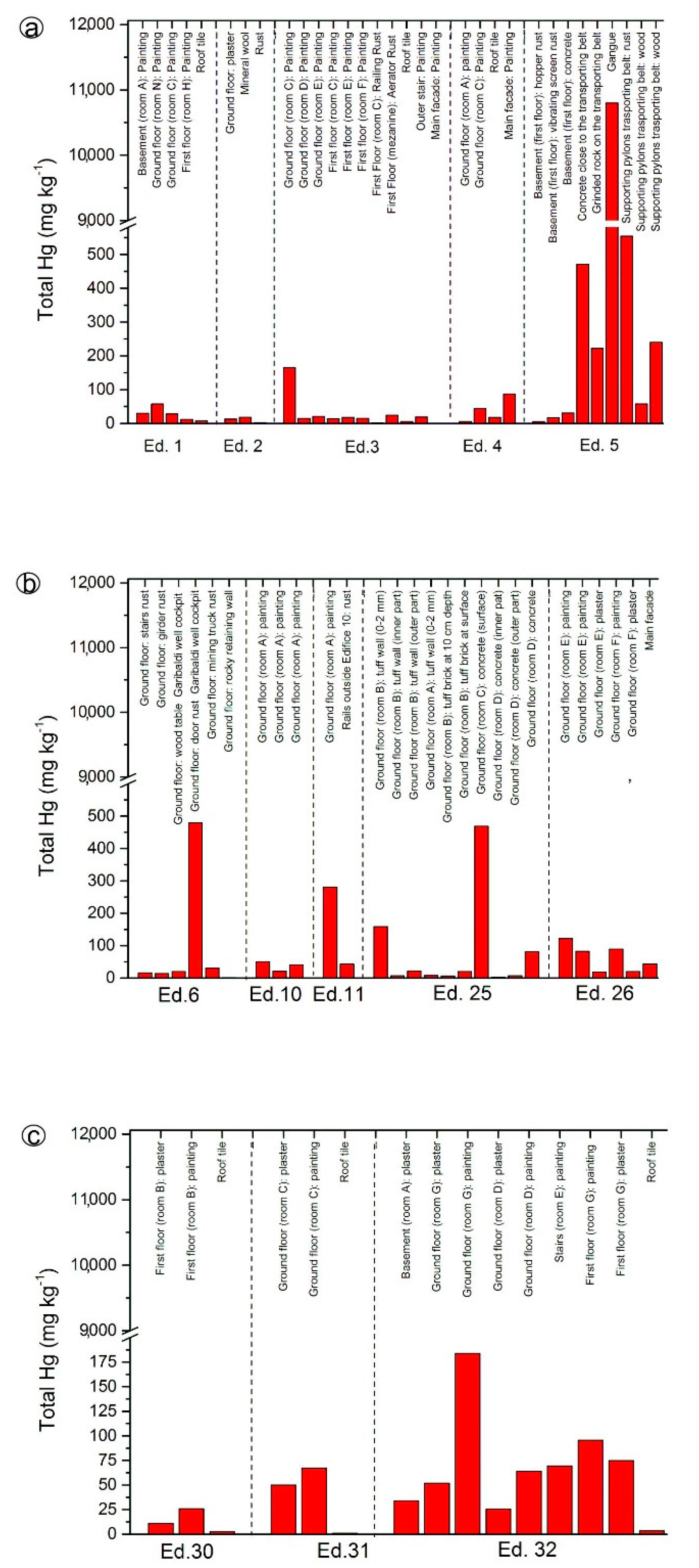 Ijerph 14 00425 g007